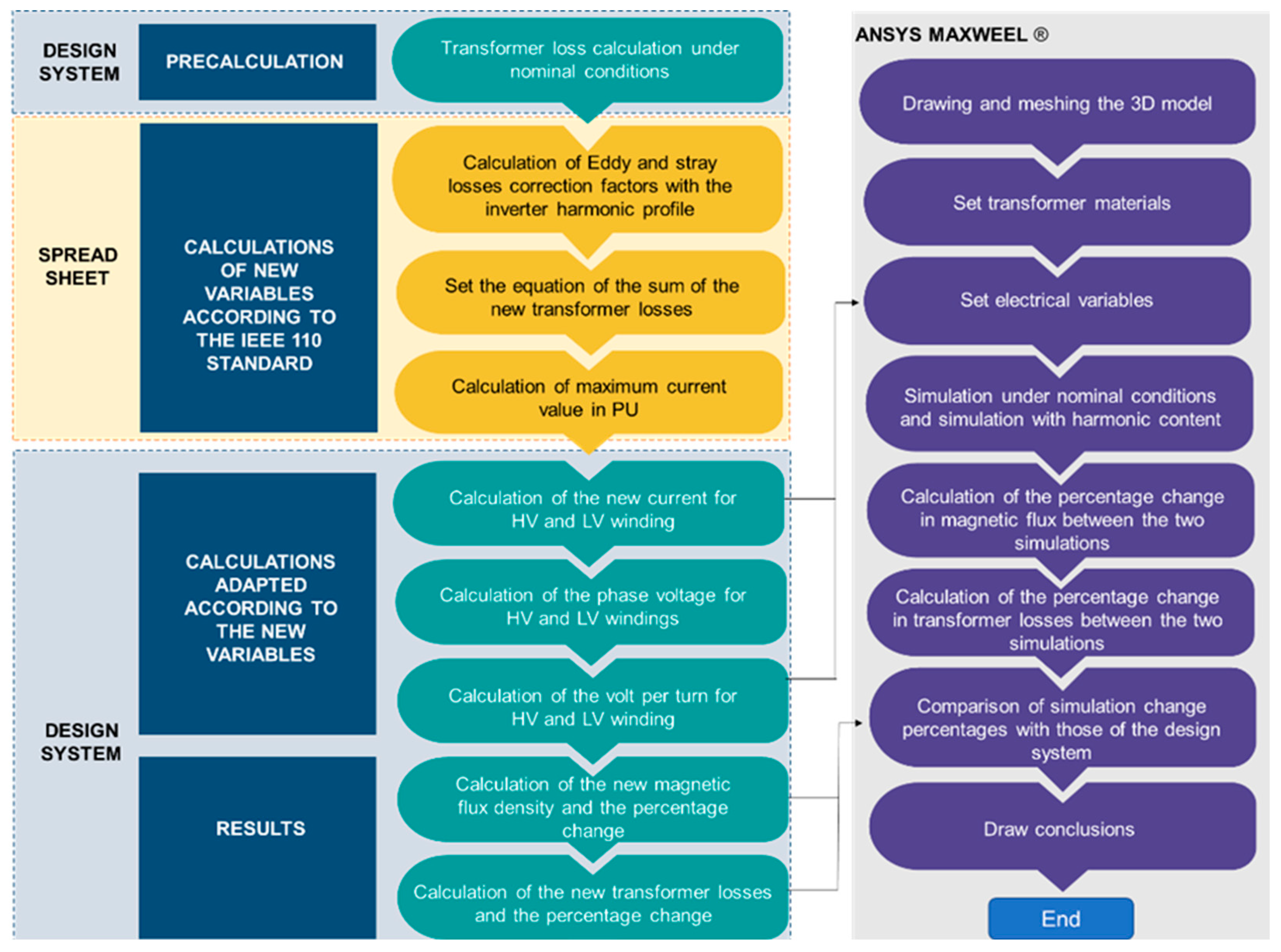 Energies 14 01362 g001 Energies 14 01362 g001