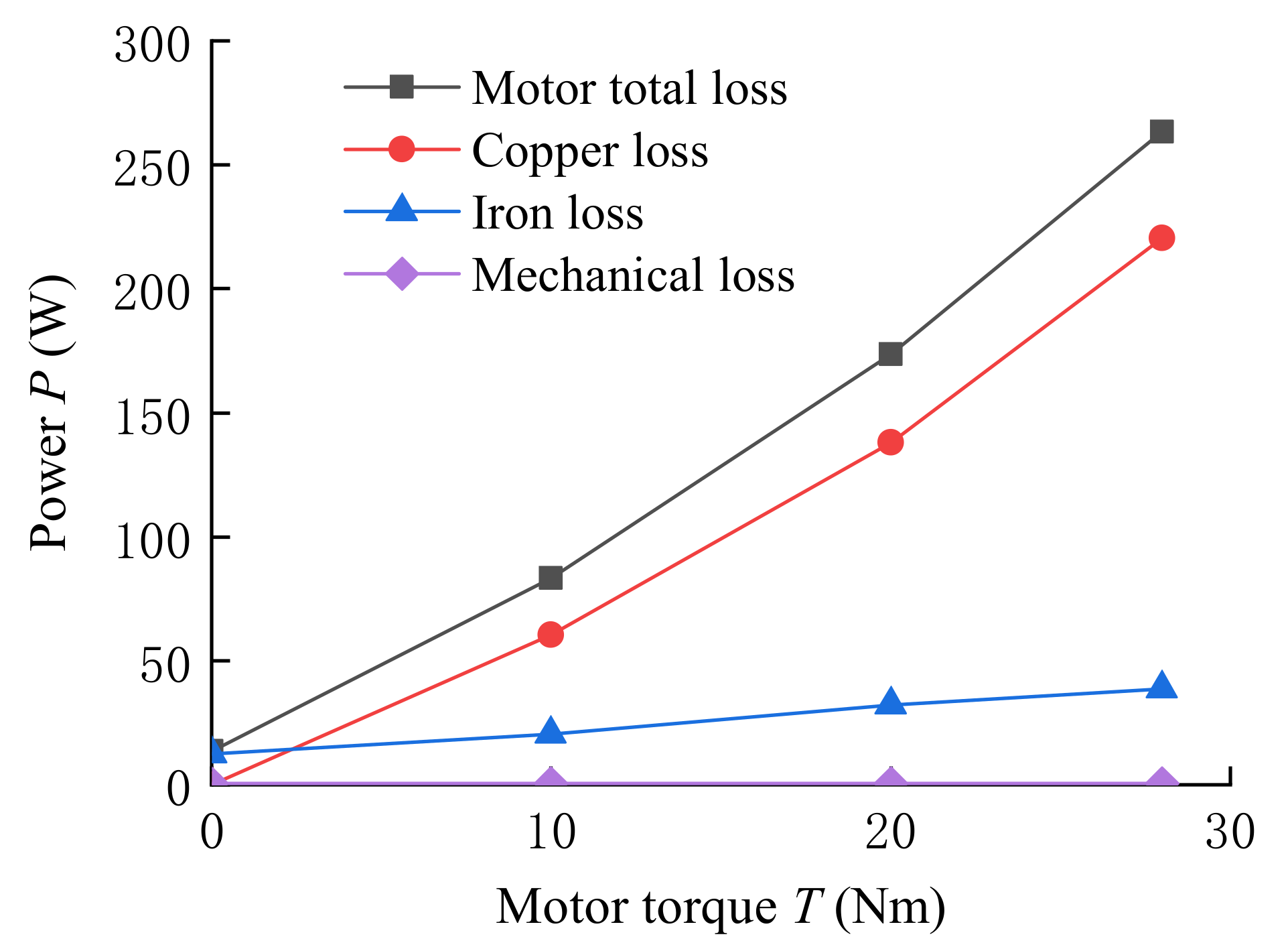Energies 14 01364 g003