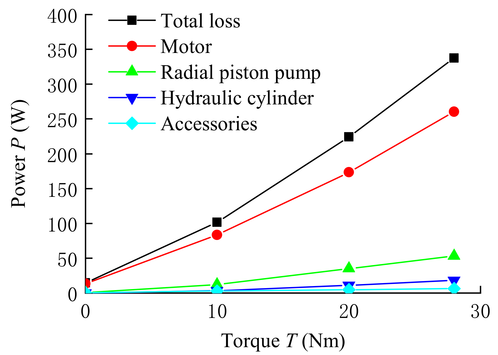 Energies 14 01364 g005