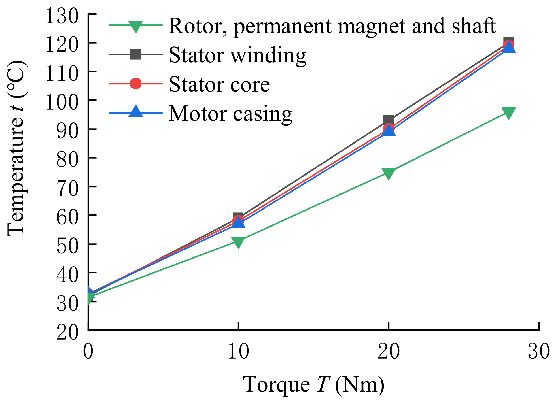 Energies 14 01364 g009
