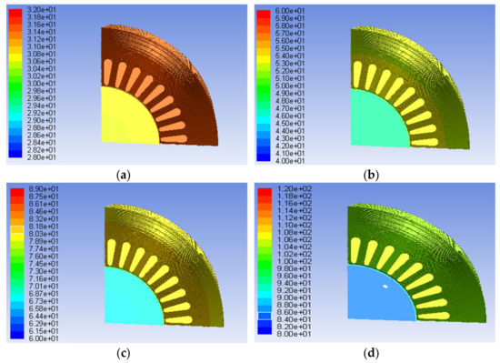 専用ページイメージ画像9/28 The Thermal Balance Temperature Field of the Electro-Hydraulic