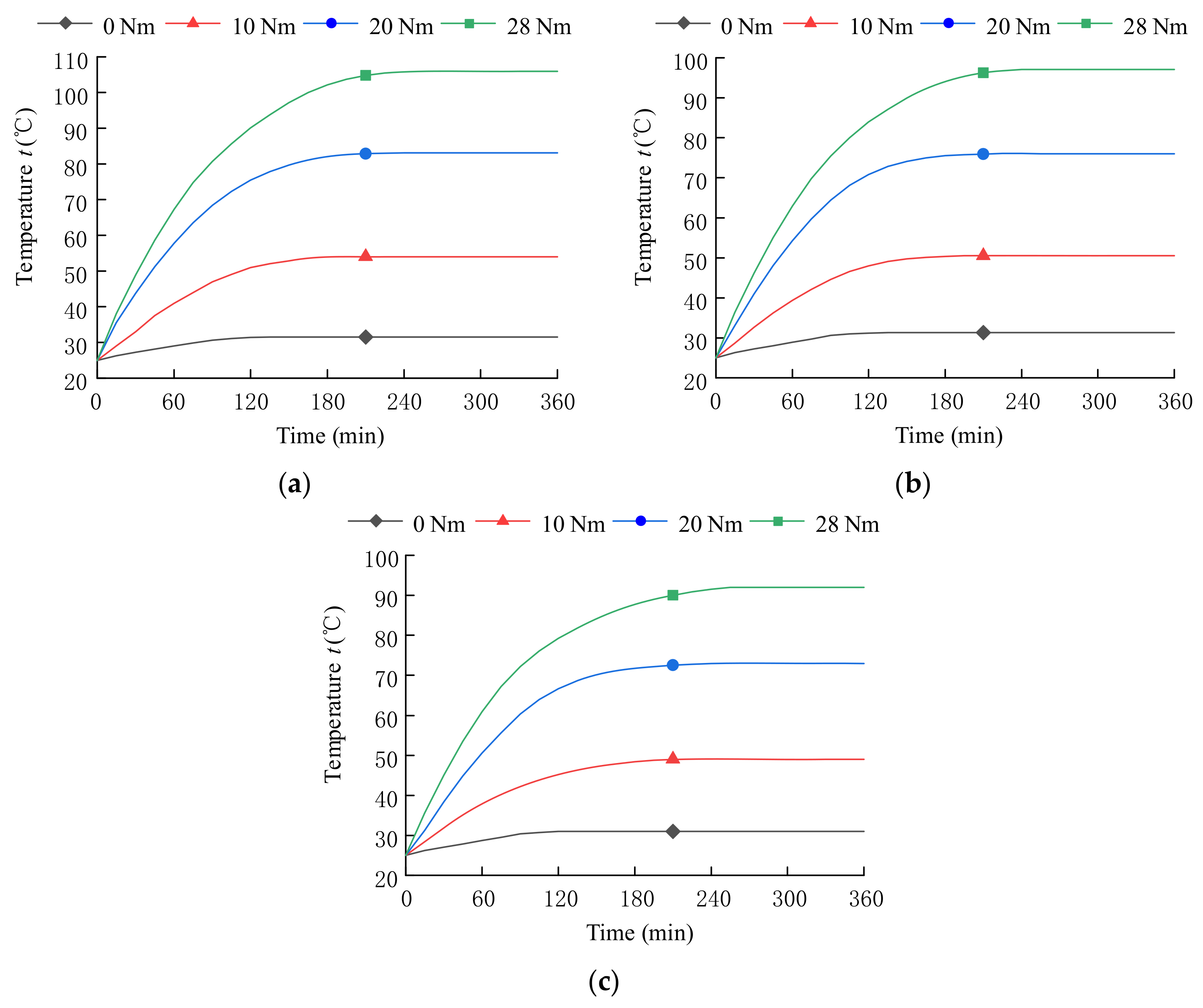 Energies 14 01364 g013