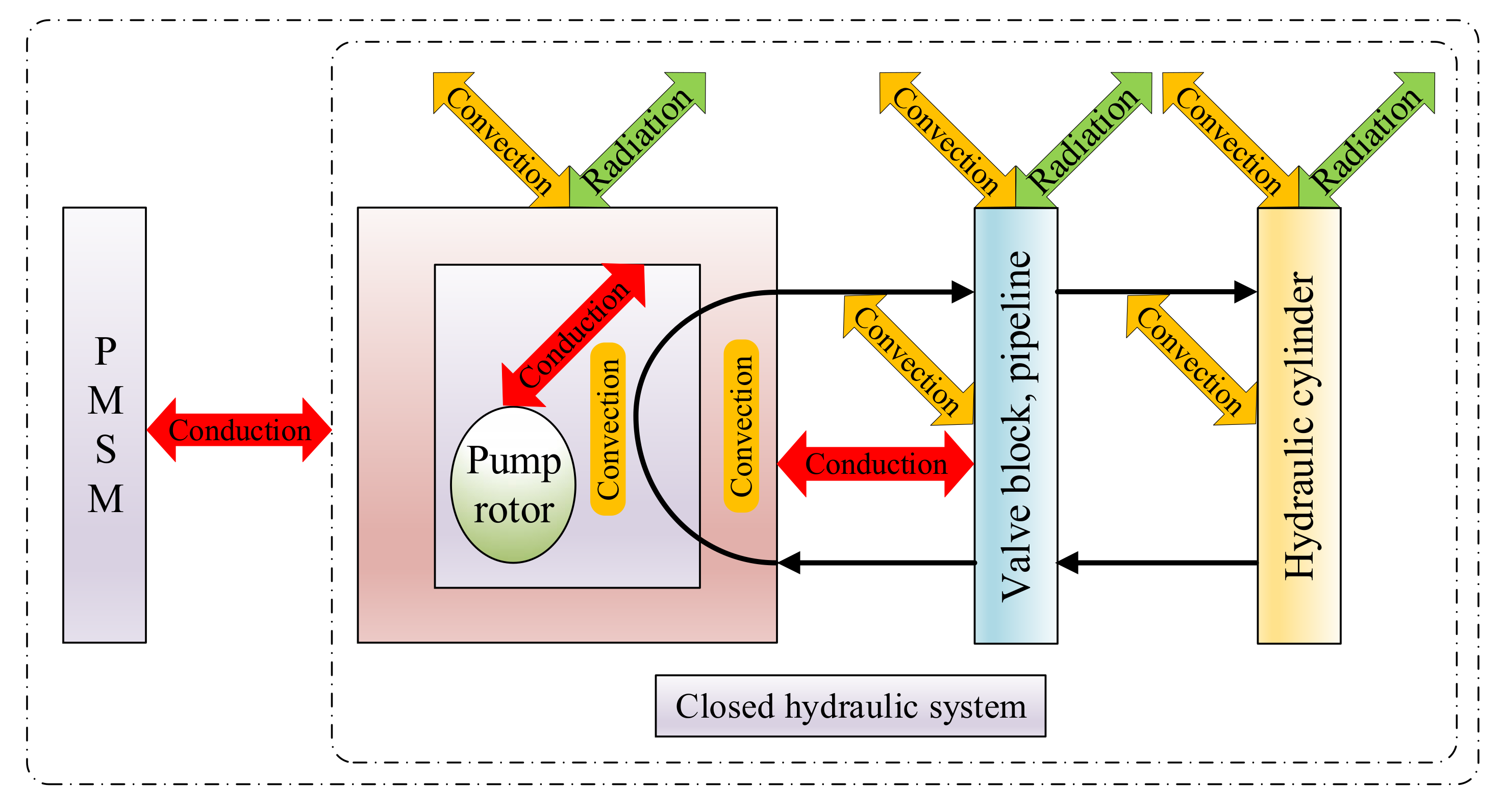 Energies 14 01364 g014