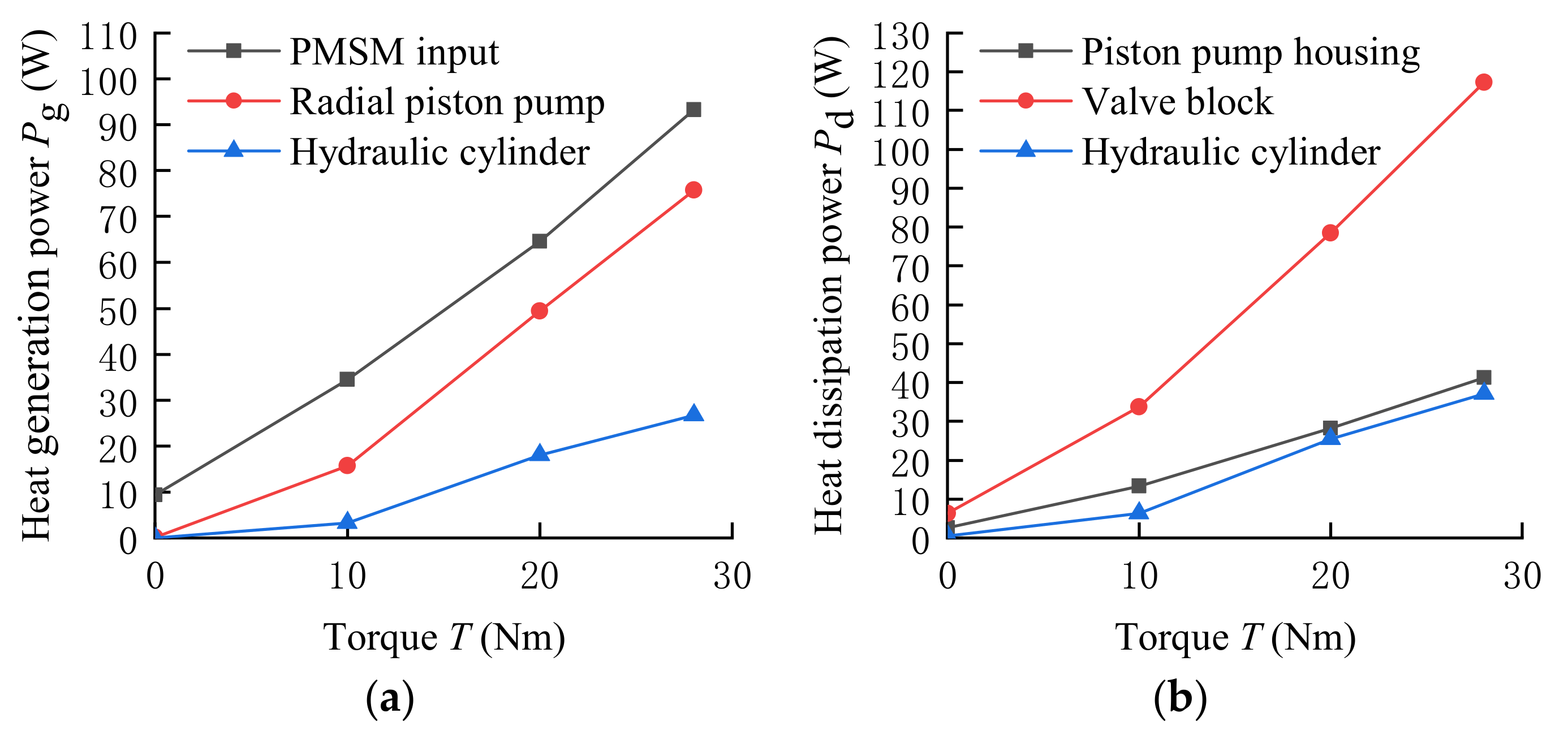 Energies 14 01364 g016