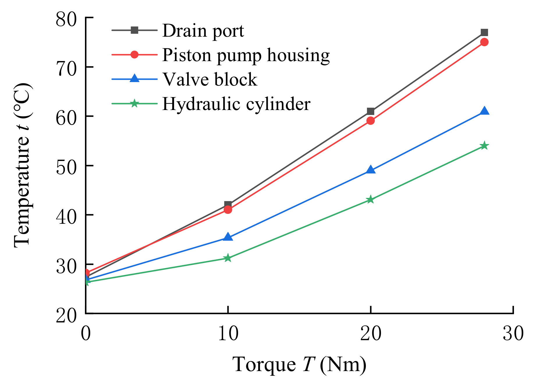 Energies 14 01364 g017