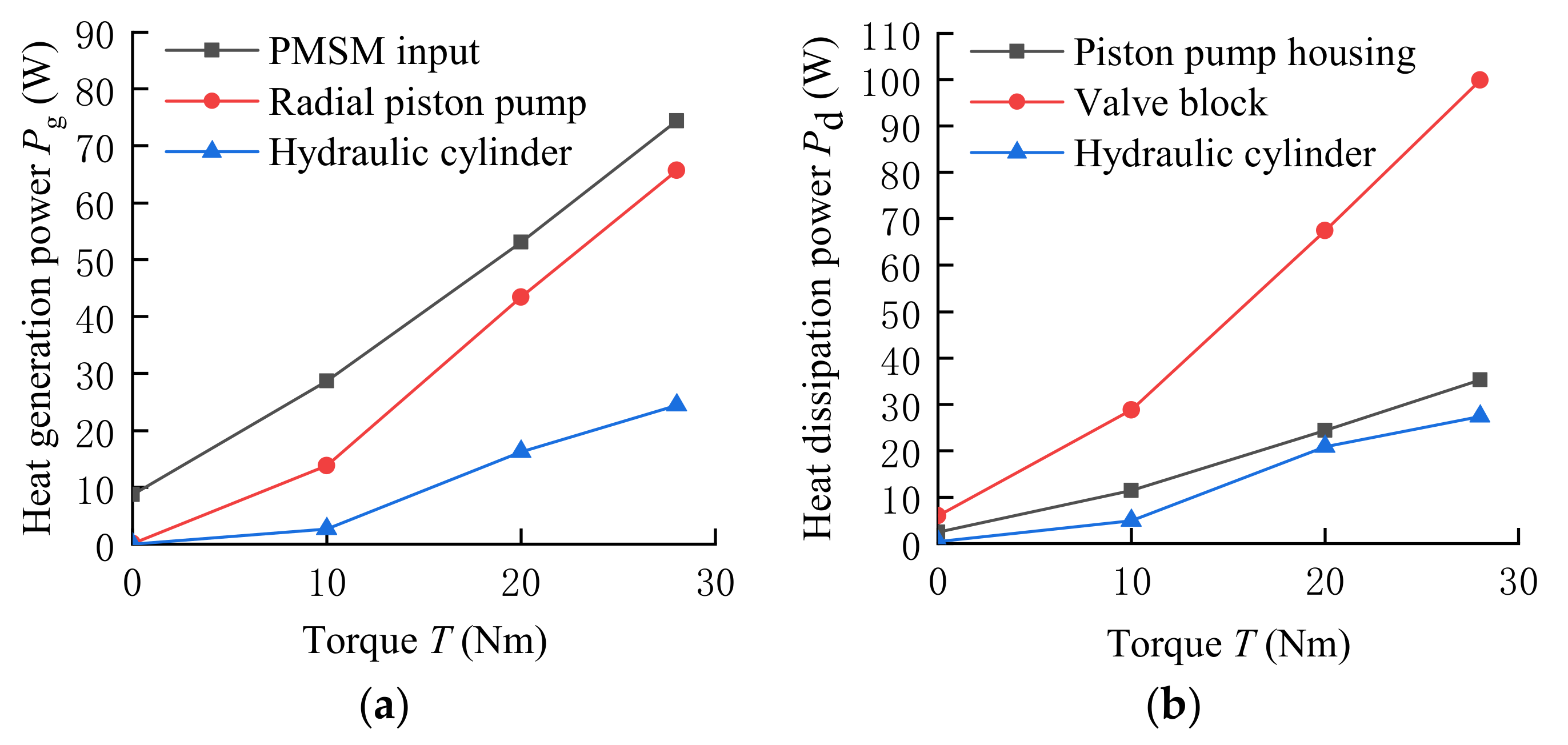 Energies 14 01364 g018