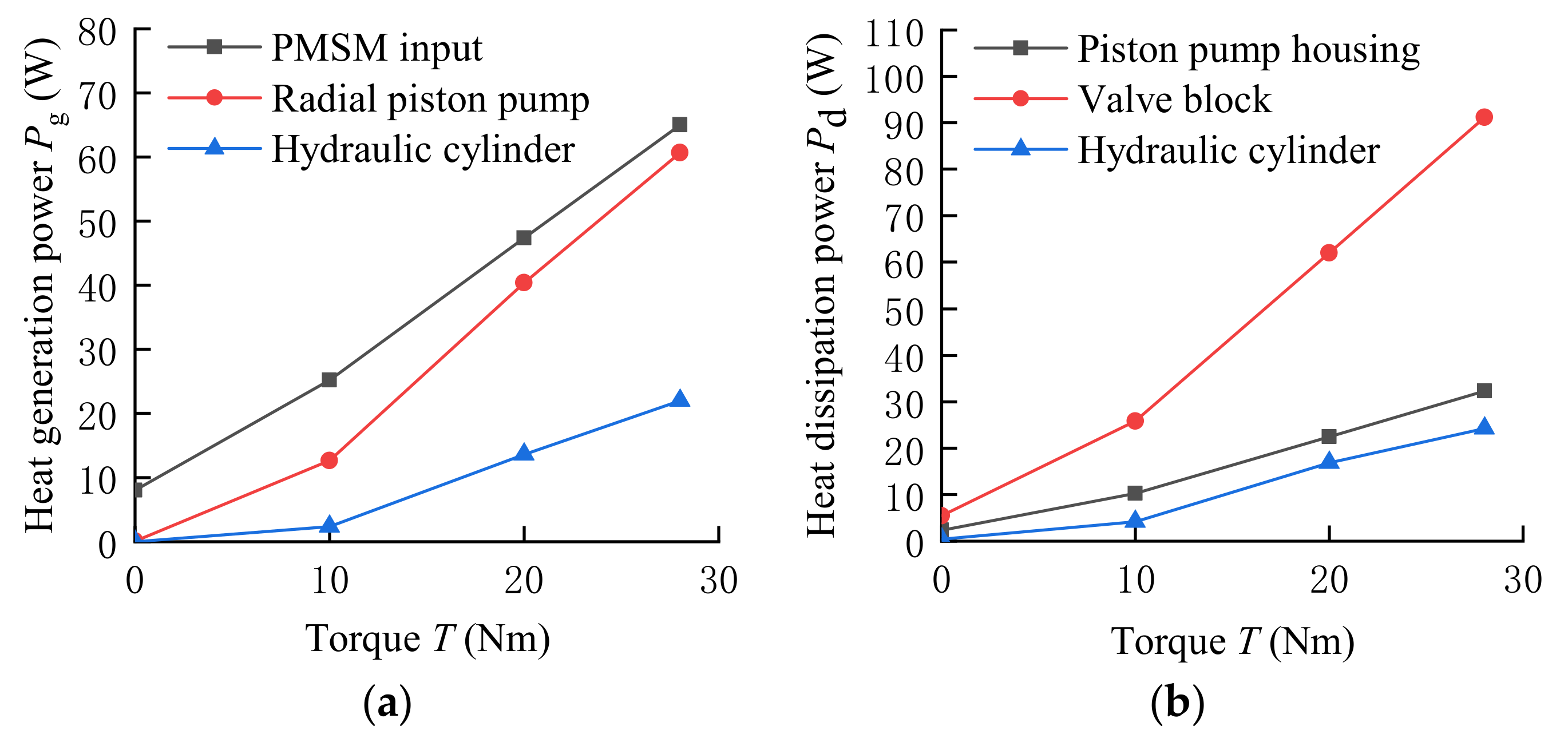 Energies 14 01364 g019