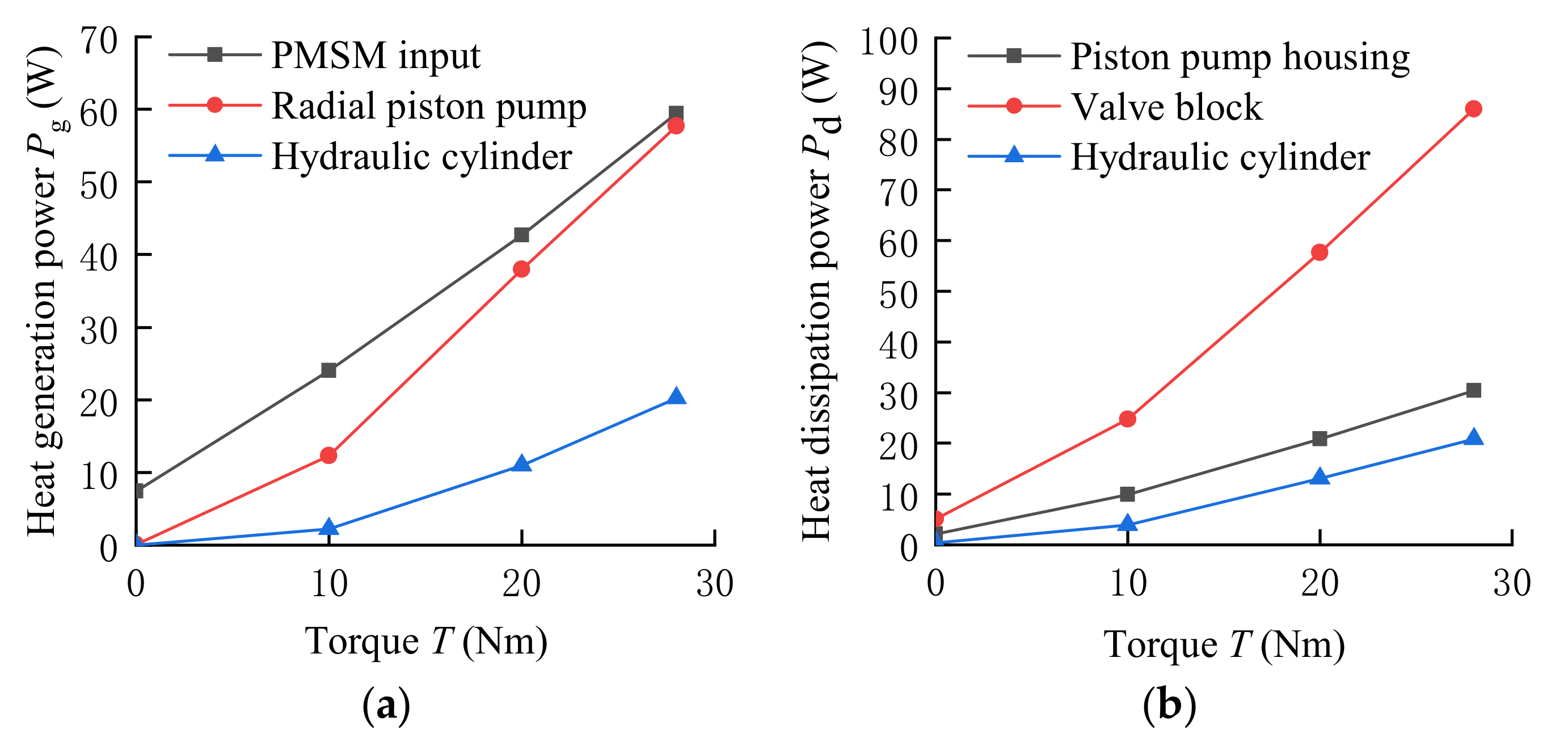 Energies 14 01364 g020