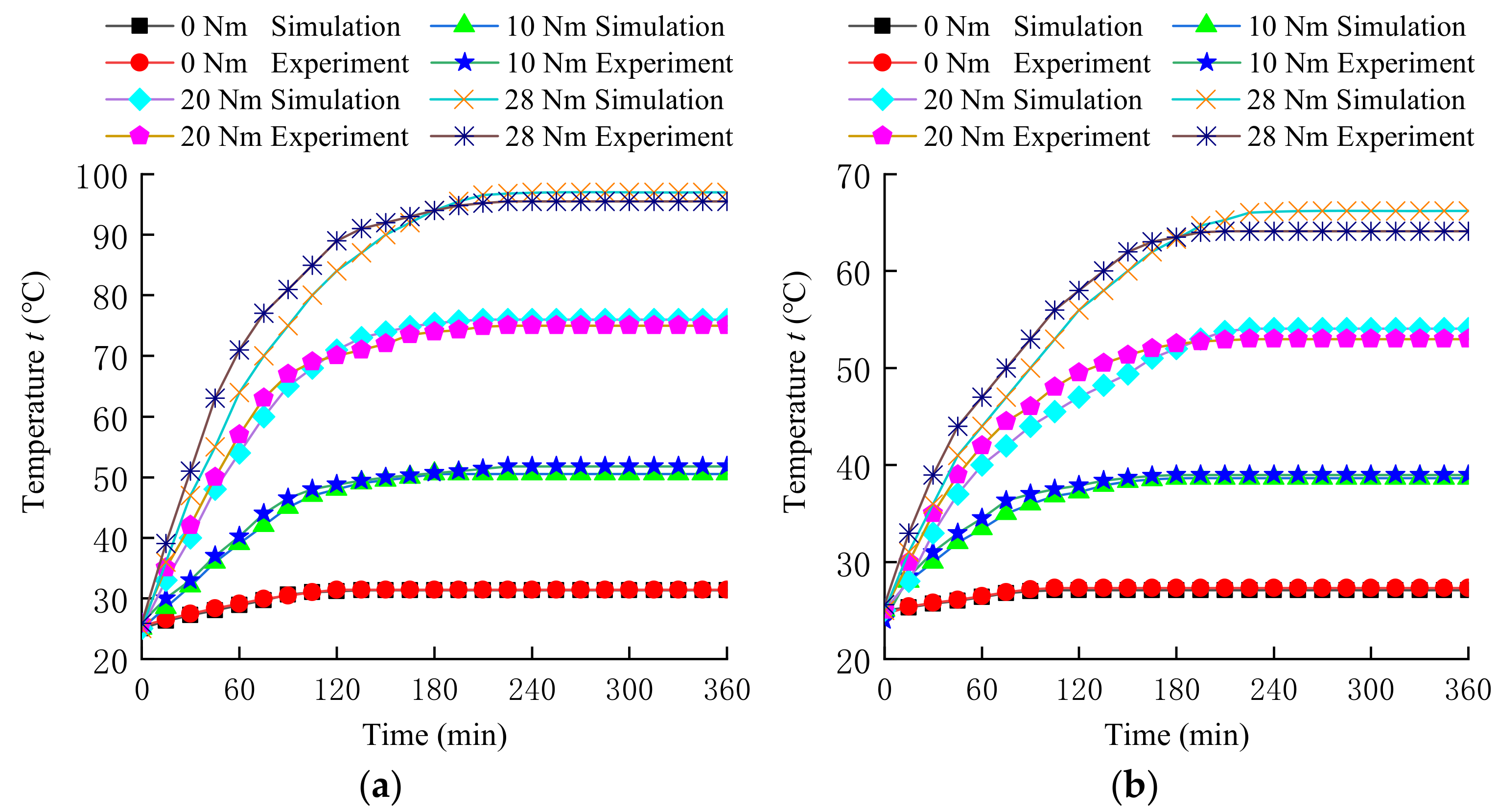 Energies 14 01364 g025