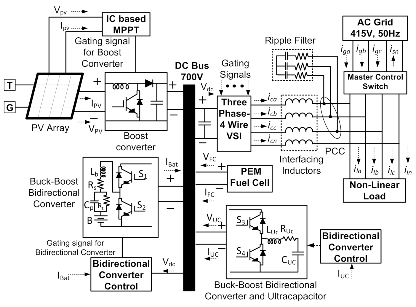 Energies 14 01365 g001 Energies 14 01365 g001