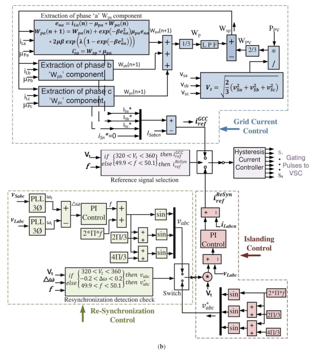 Energies 14 01365 g002b Energies 14 01365 g002b