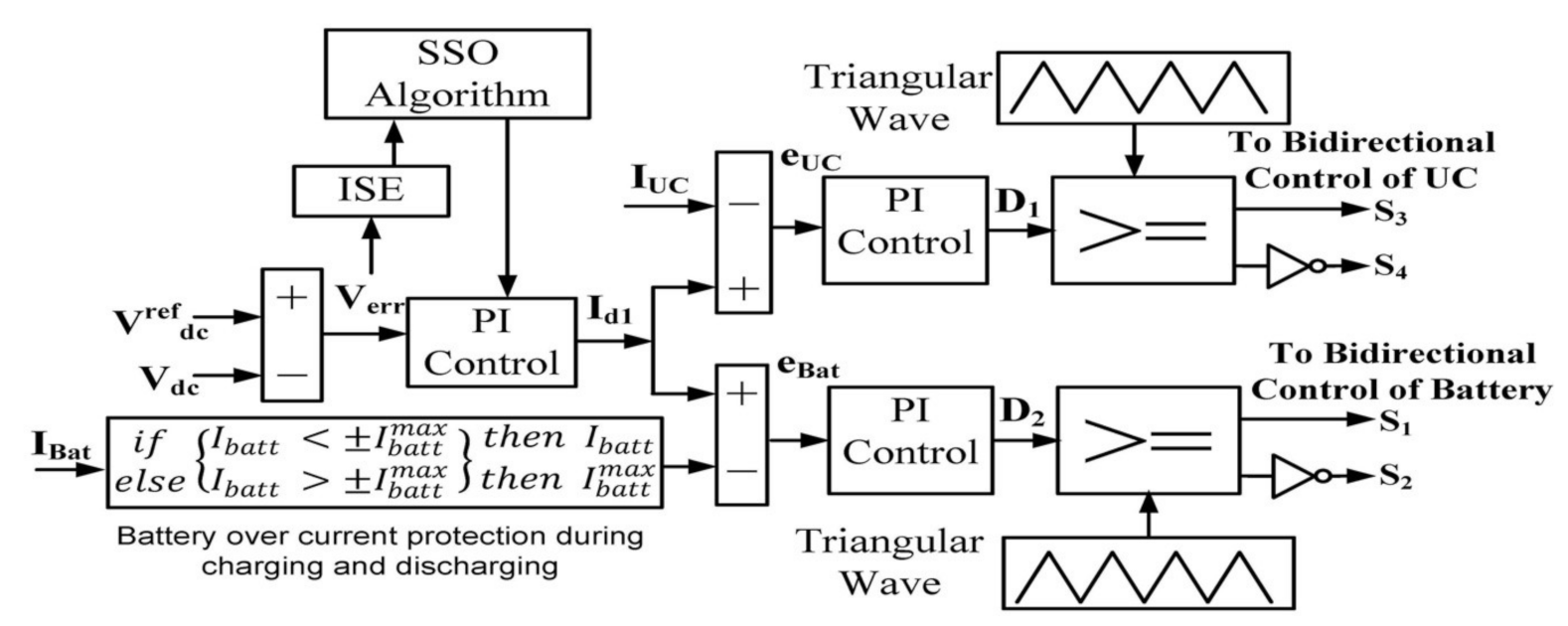 Energies 14 01365 g003 Energies 14 01365 g003
