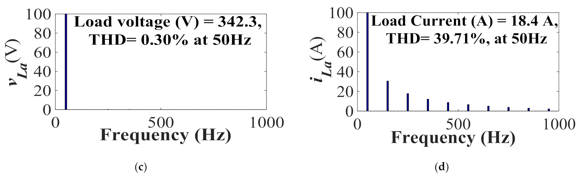 Energies 14 01365 g004b Energies 14 01365 g004b