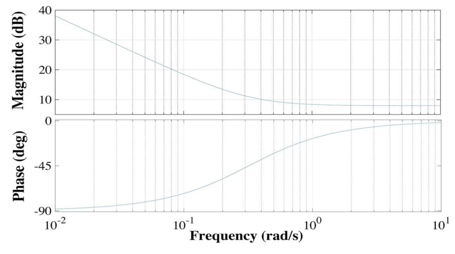 Energies 14 01365 g005 Energies 14 01365 g005