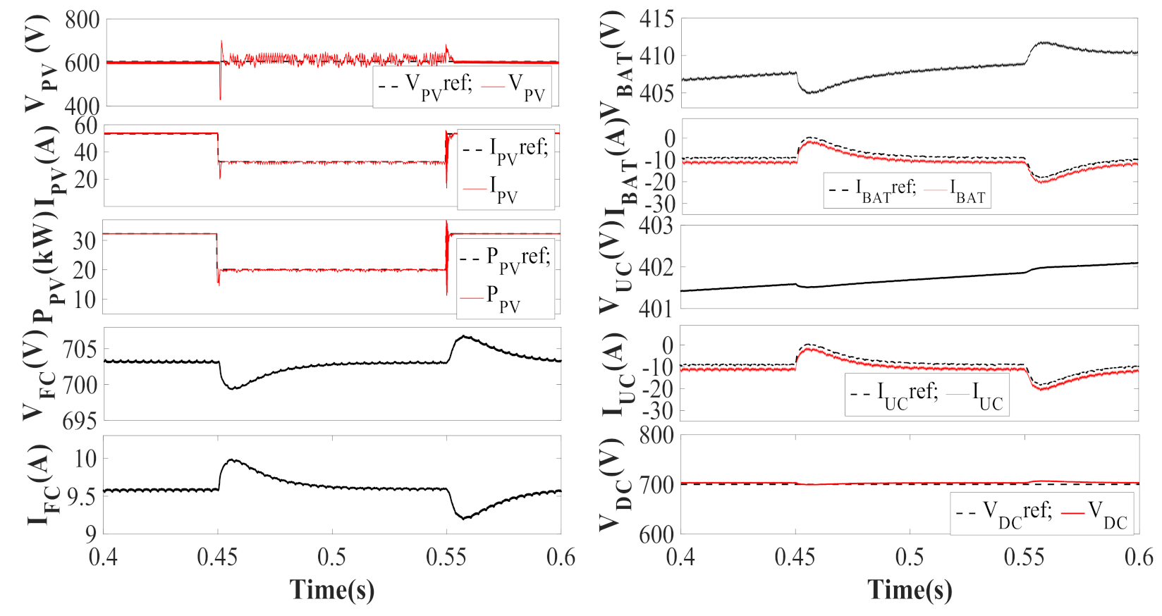 Energies 14 01365 g007 Energies 14 01365 g007