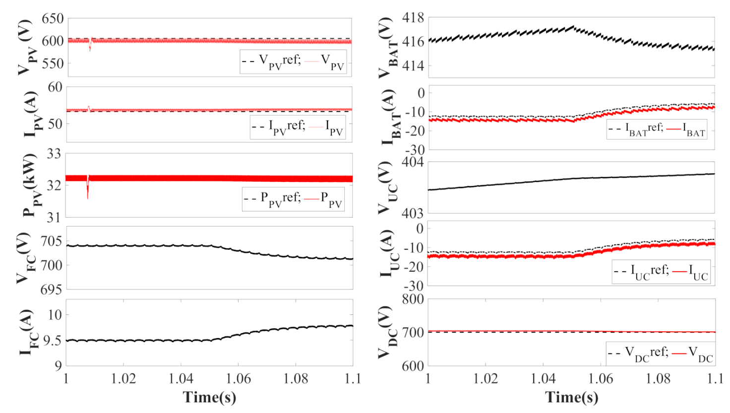 Energies 14 01365 g011 Energies 14 01365 g011