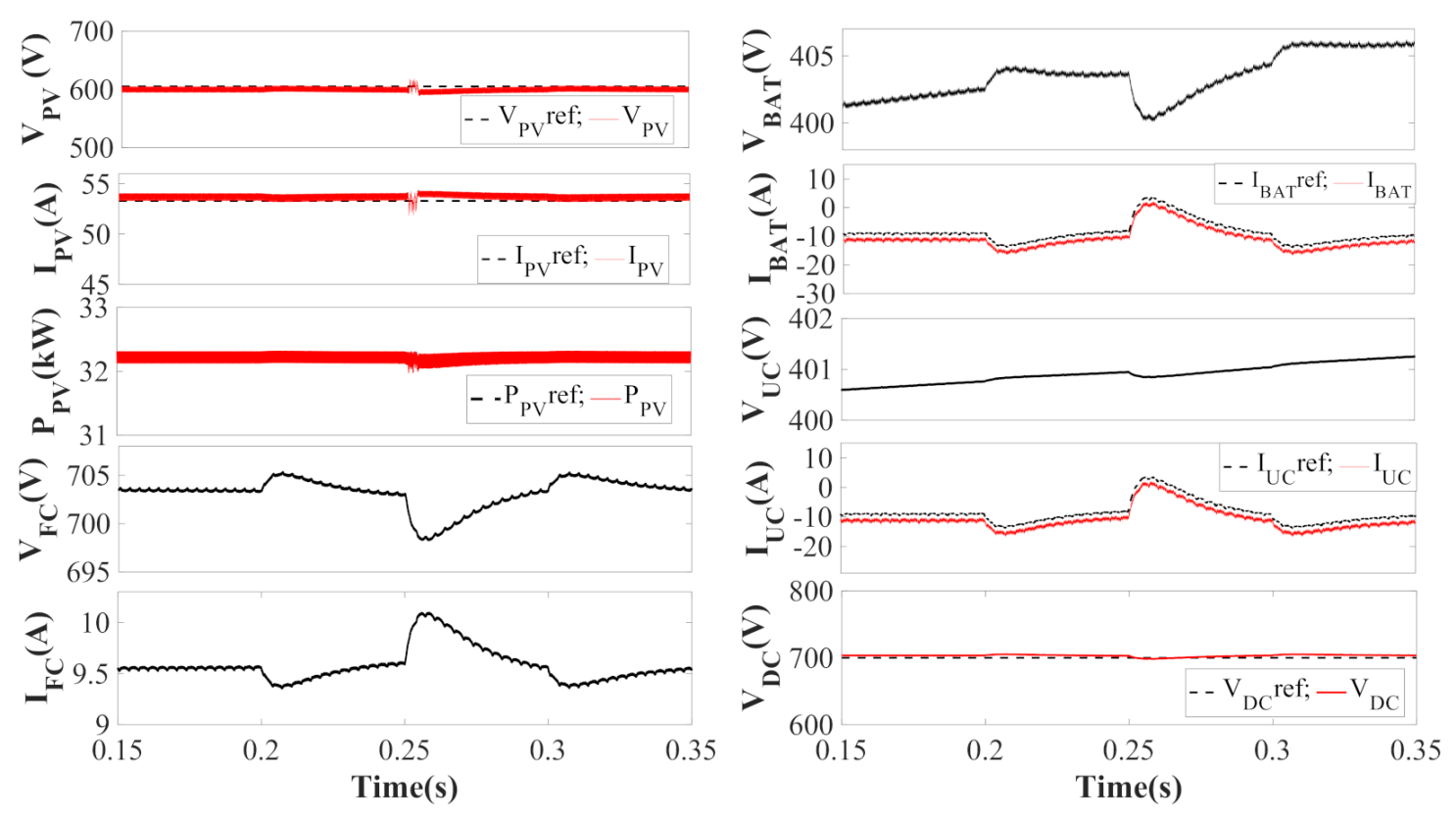 Energies 14 01365 g013 Energies 14 01365 g013