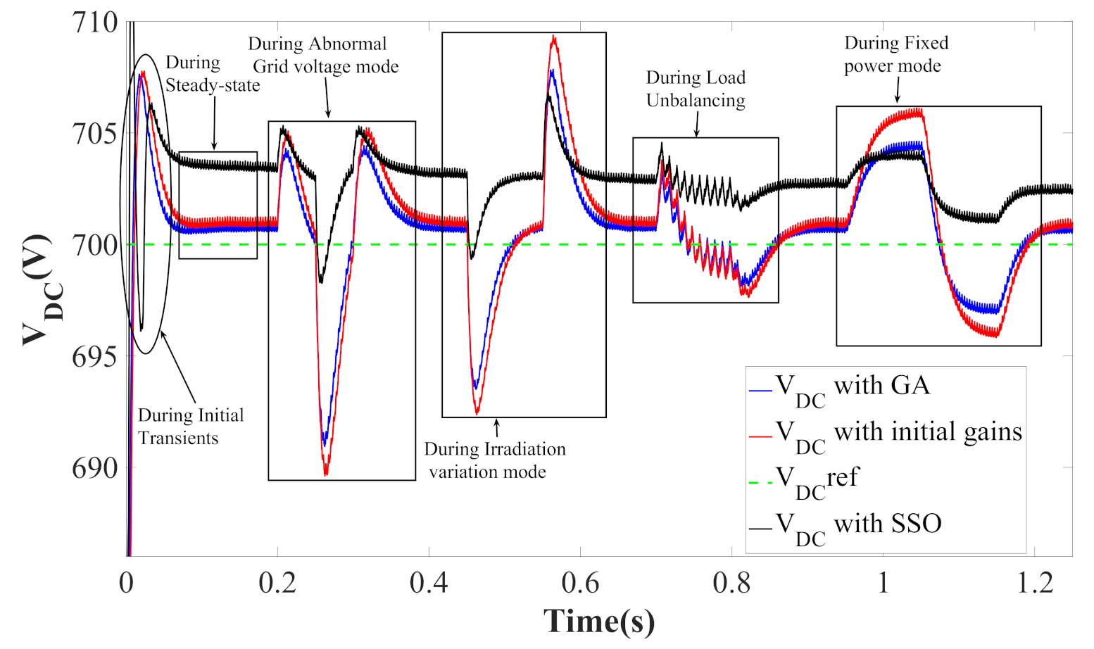 Energies 14 01365 g014 Energies 14 01365 g014