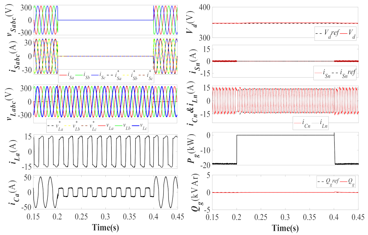 Energies 14 01365 g015 Energies 14 01365 g015