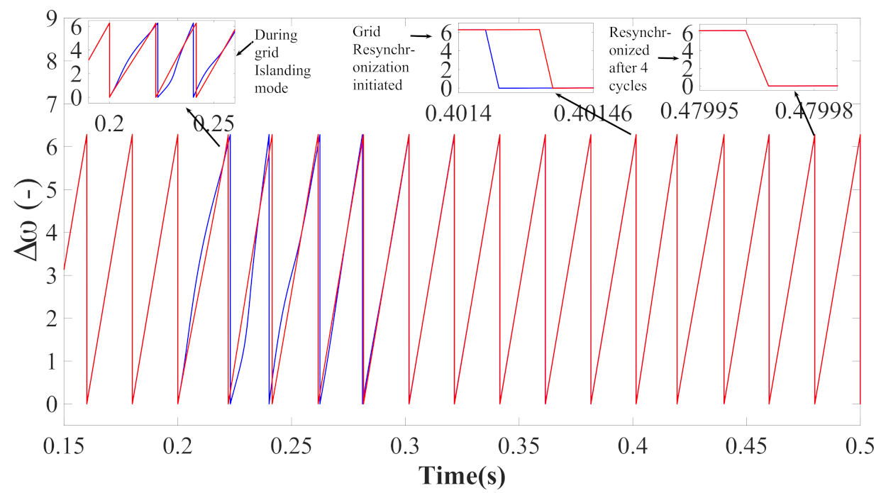 Energies 14 01365 g017 Energies 14 01365 g017