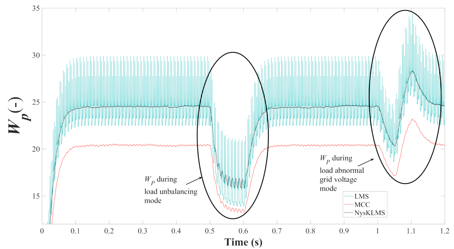 Energies 14 01365 g018 Energies 14 01365 g018