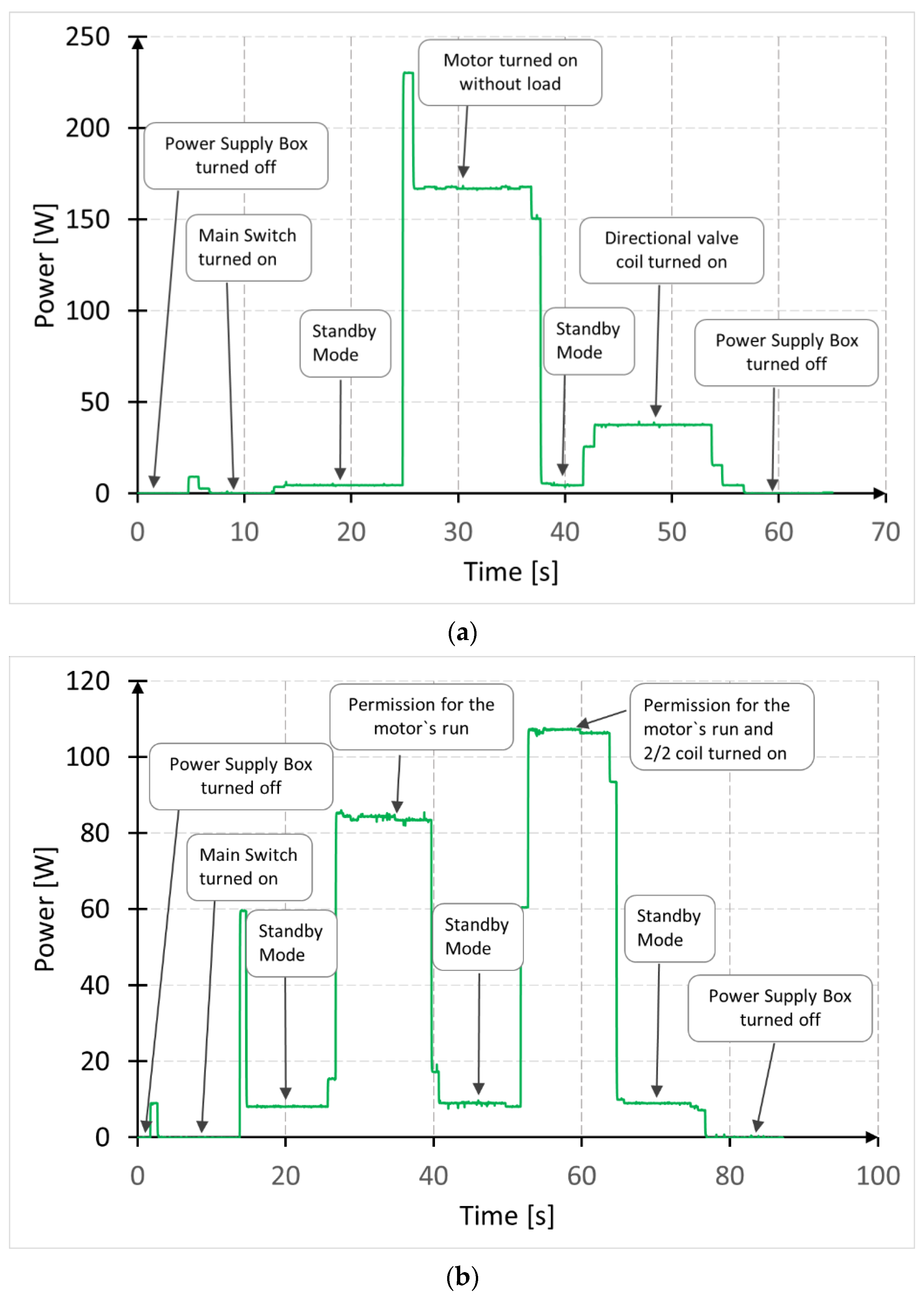 Energies 14 01366 g004