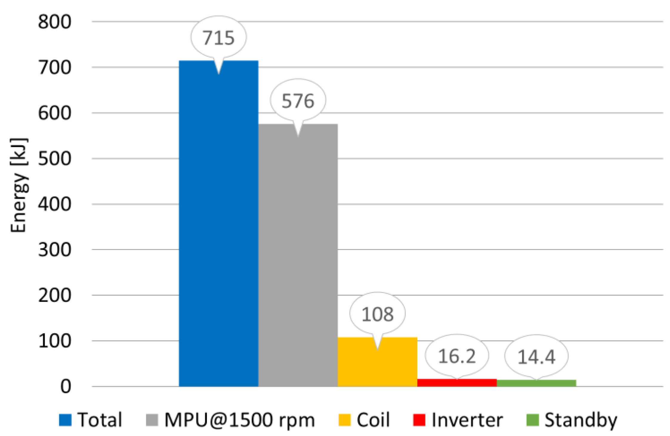Energies 14 01366 g007