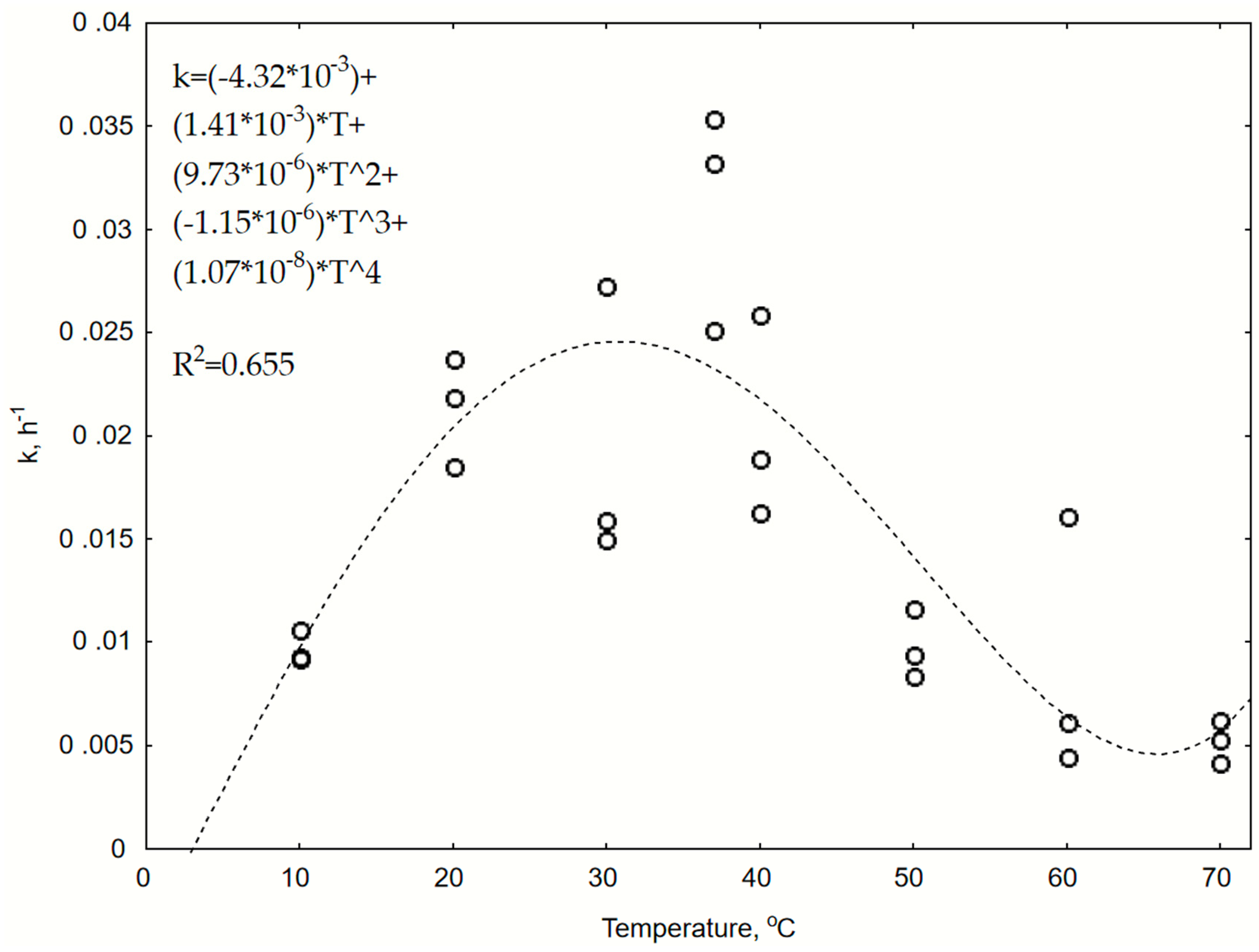 Energies Free FullText Modeling of CO Accumulation in the