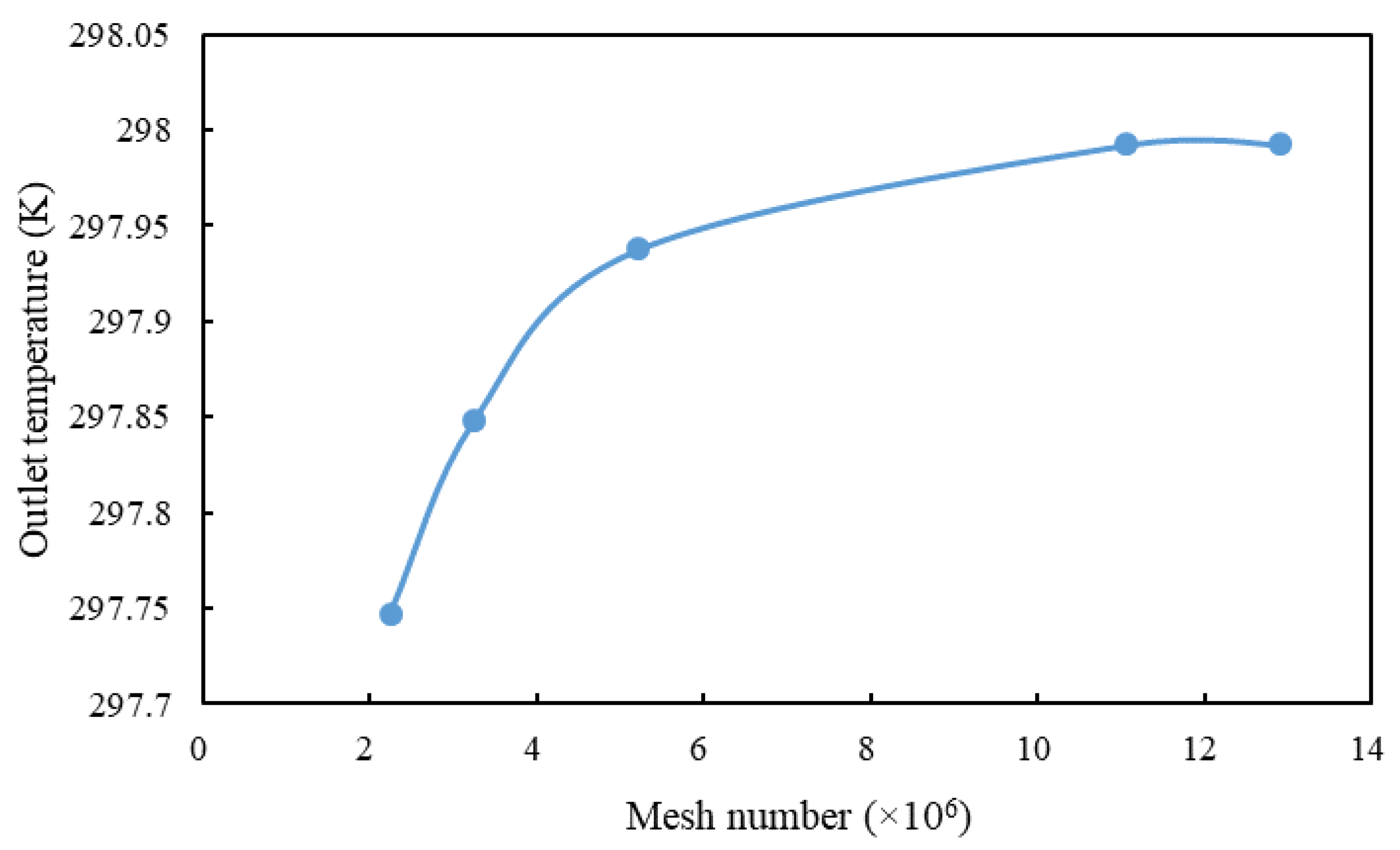 Energies 14 01368 g003 Energies 14 01368 g003