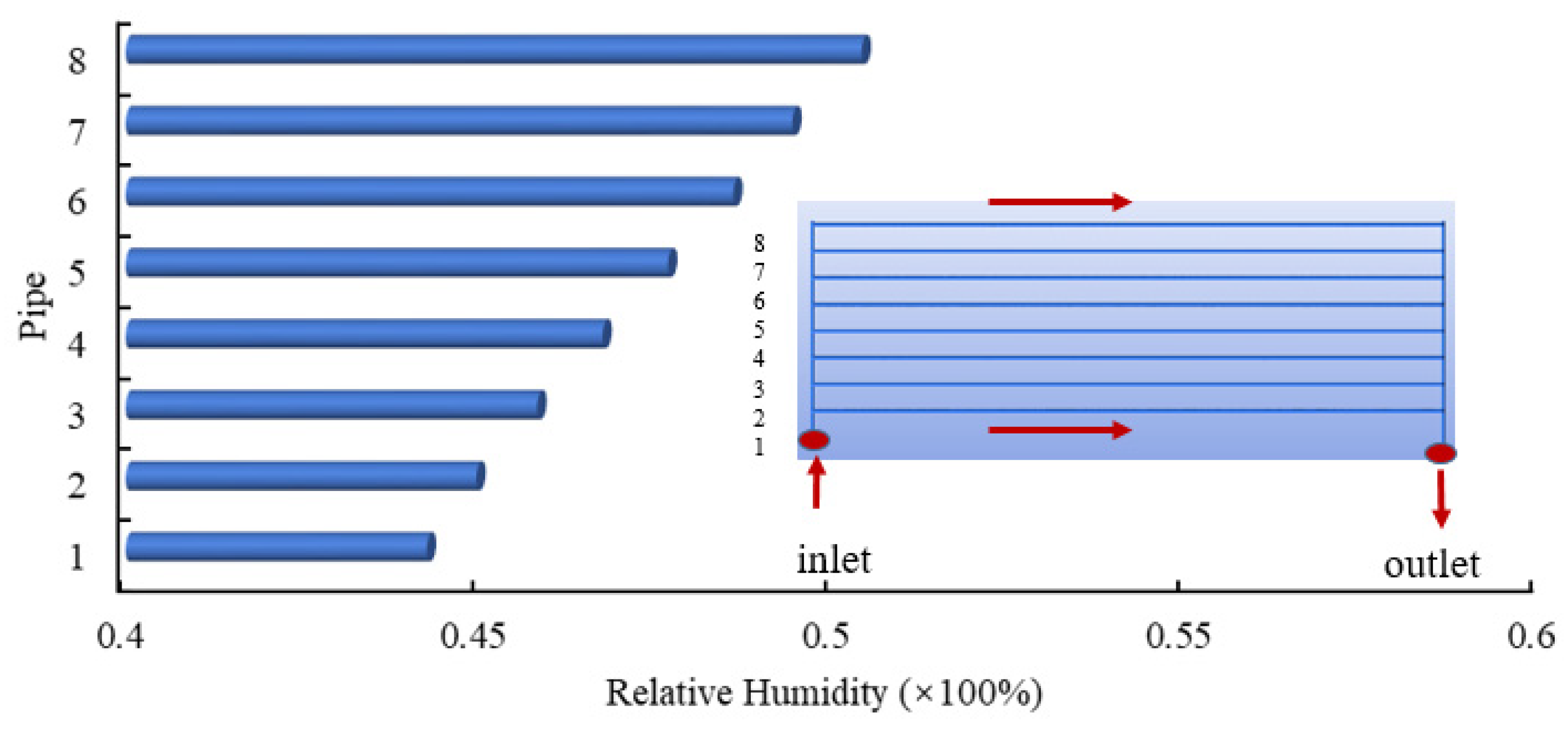 Energies 14 01368 g006 Energies 14 01368 g006