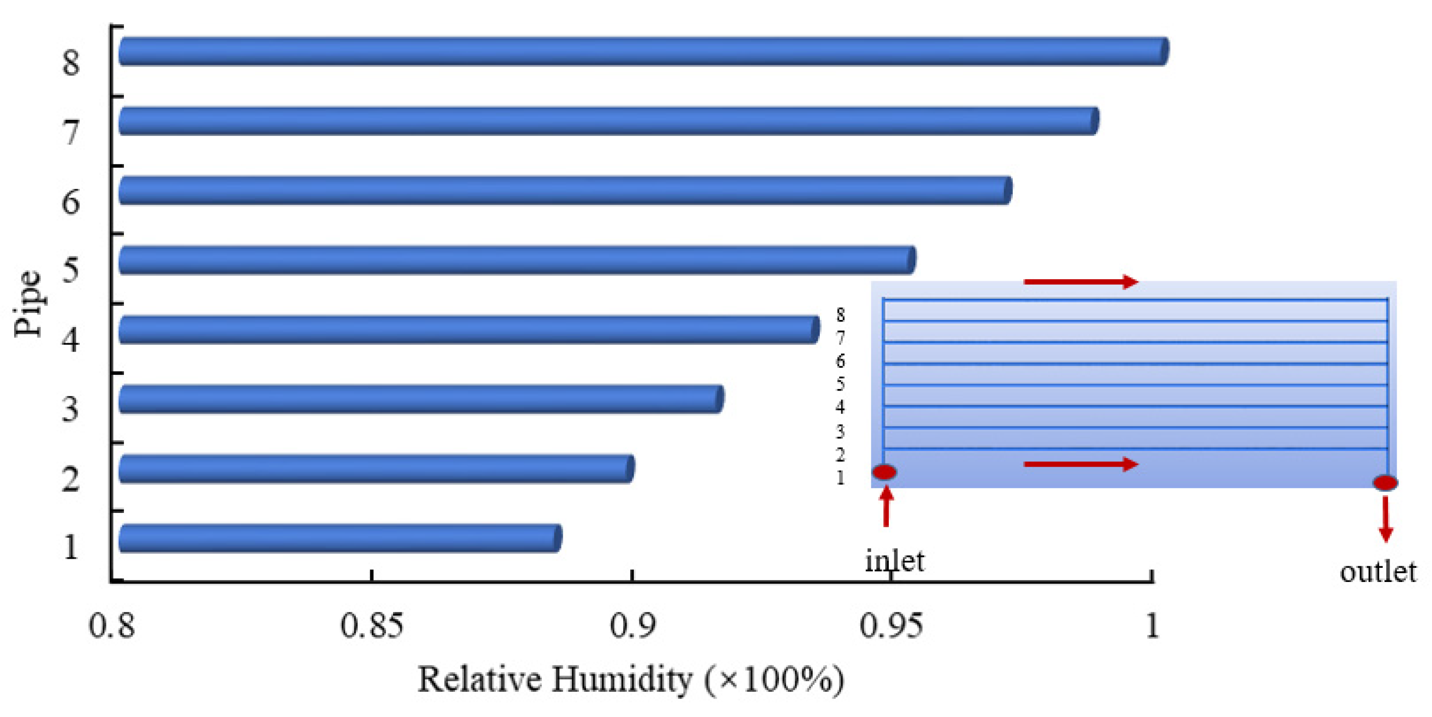 Energies 14 01368 g007 Energies 14 01368 g007