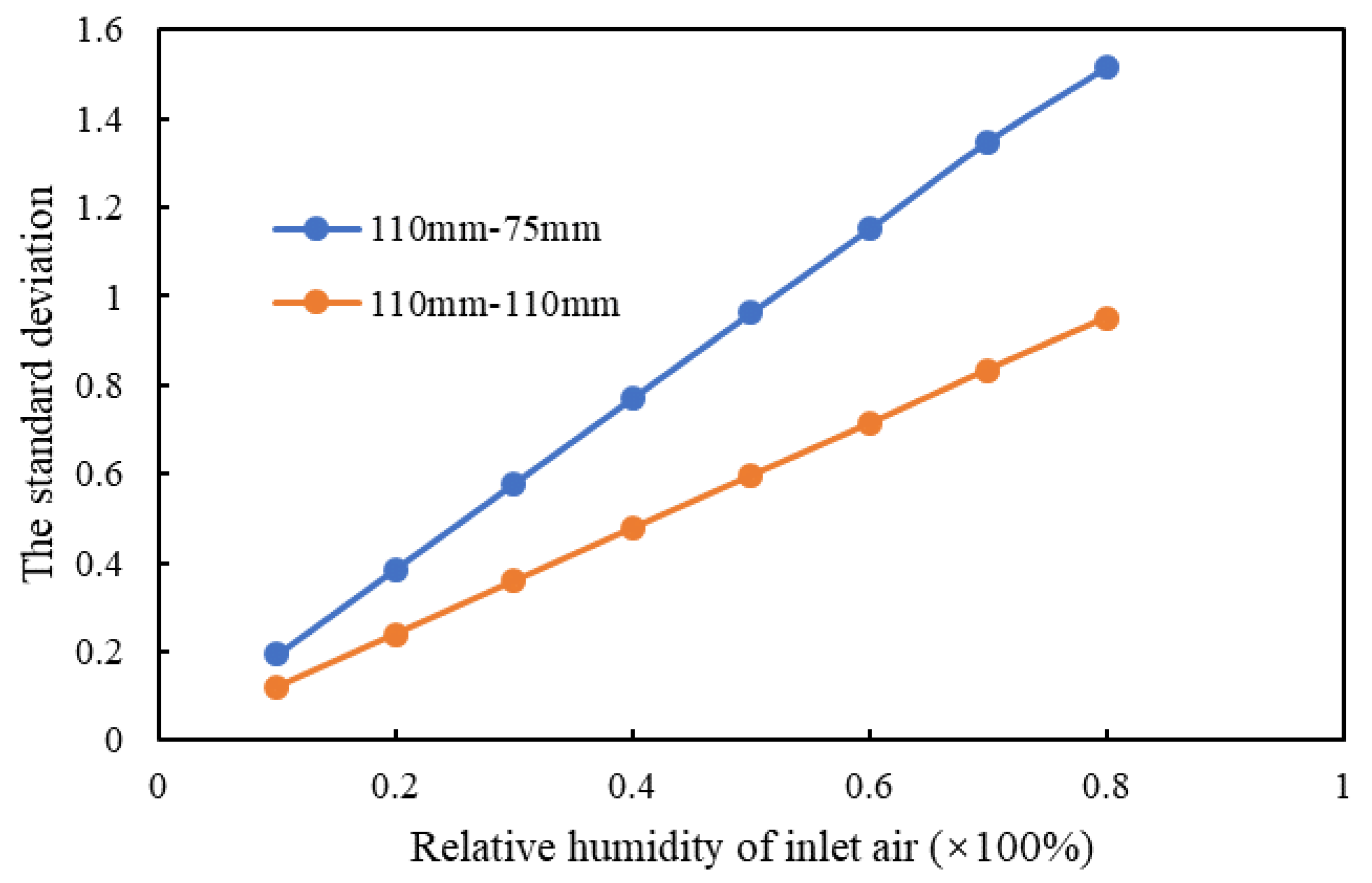 Energies 14 01368 g008 Energies 14 01368 g008