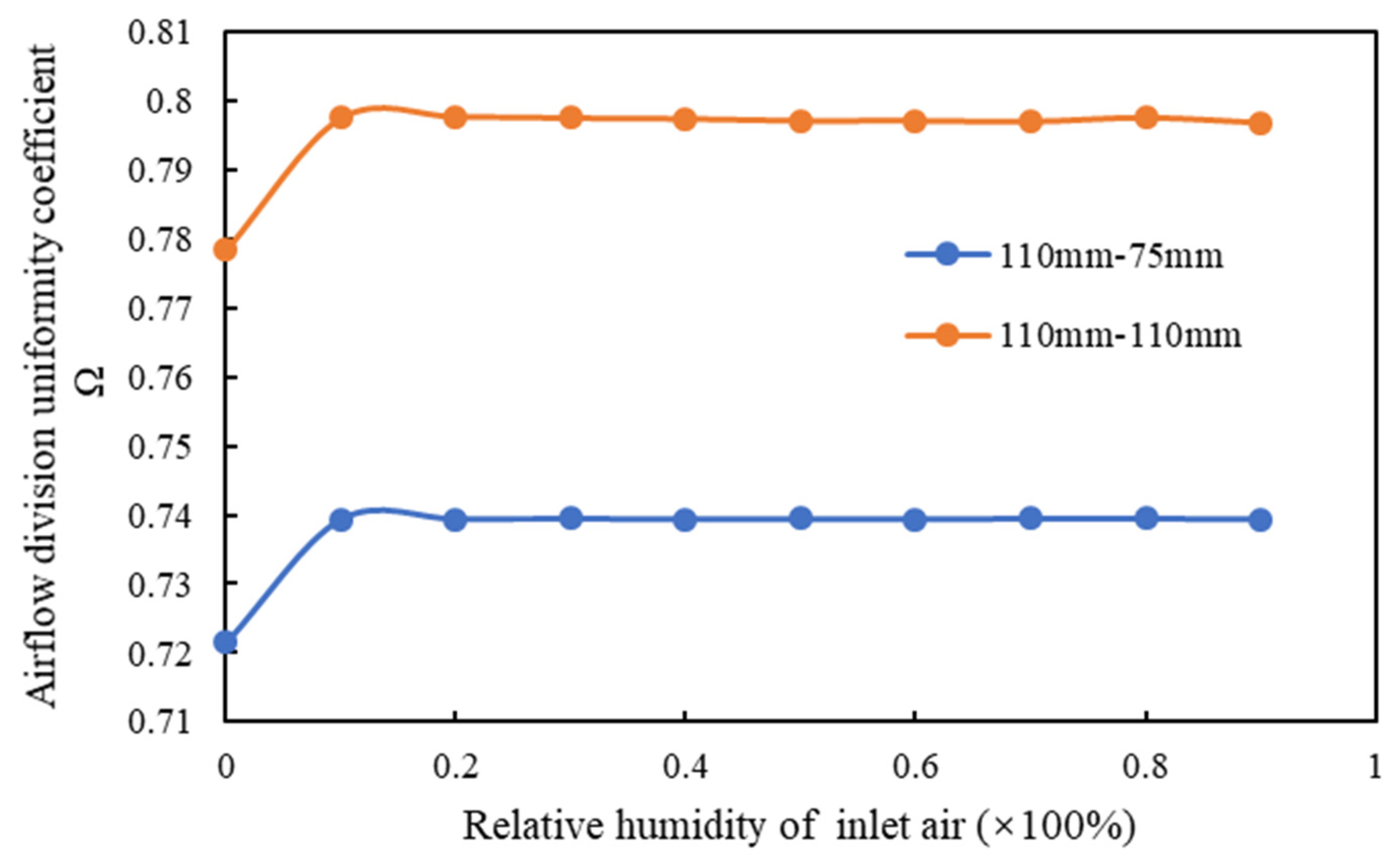 Energies 14 01368 g009 Energies 14 01368 g009