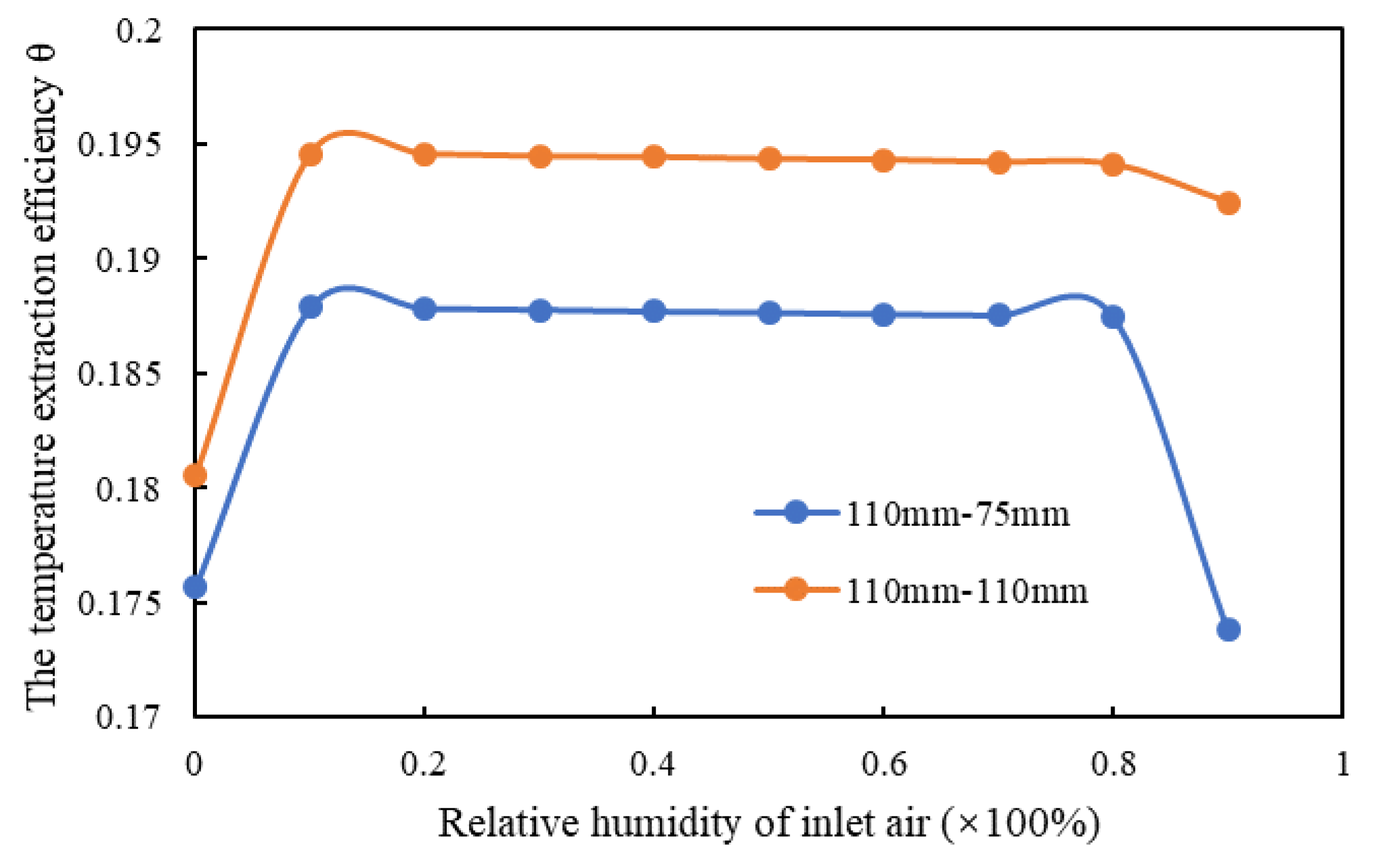 Energies 14 01368 g010 Energies 14 01368 g010