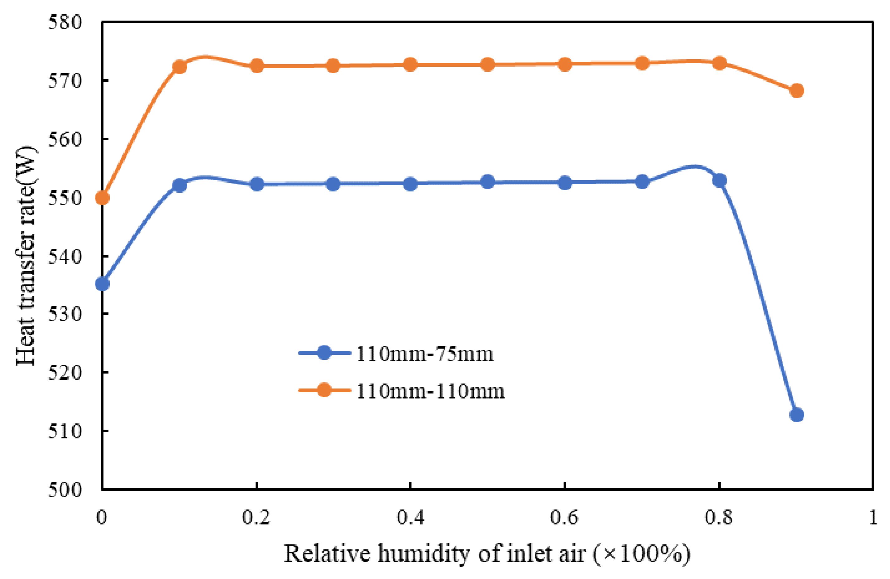 Energies 14 01368 g011 Energies 14 01368 g011