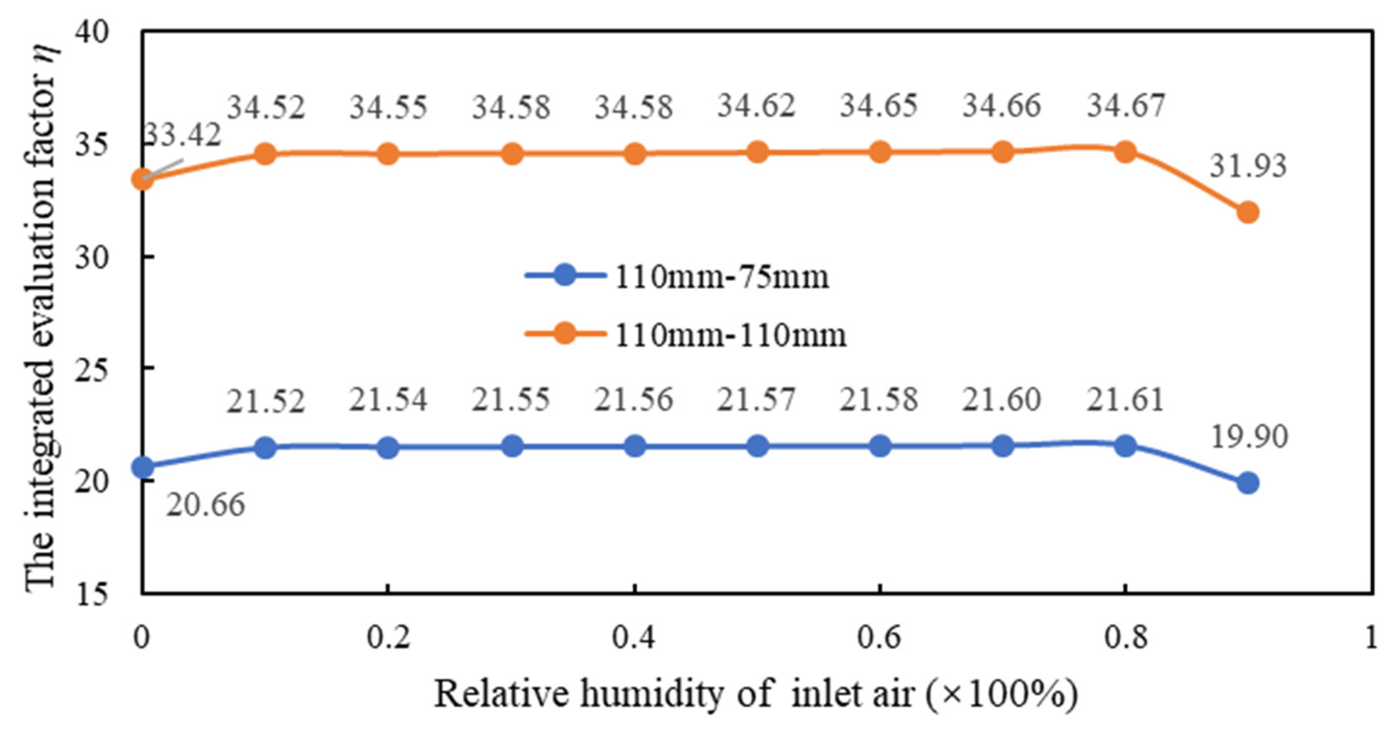 Energies 14 01368 g012 Energies 14 01368 g012