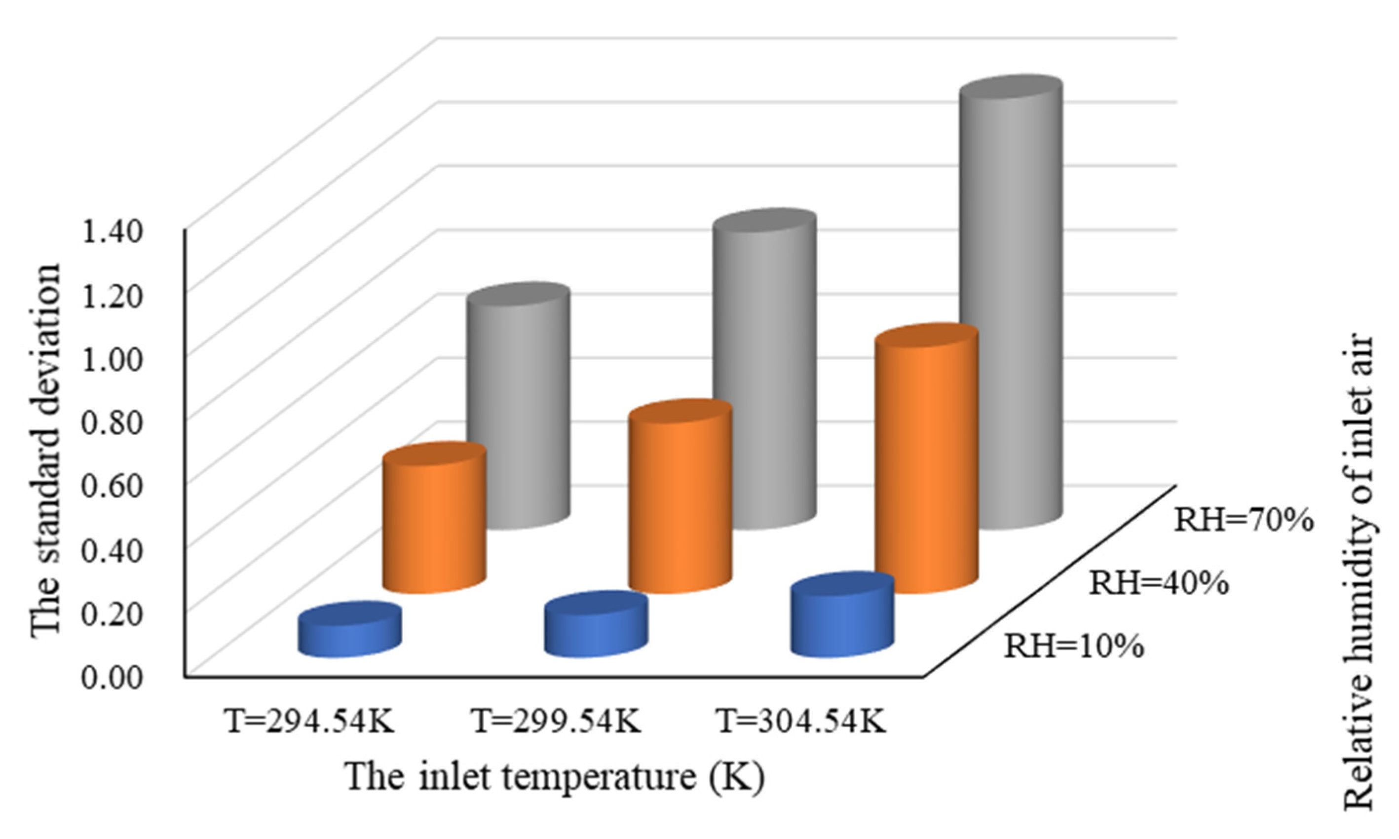 Energies 14 01368 g013 Energies 14 01368 g013