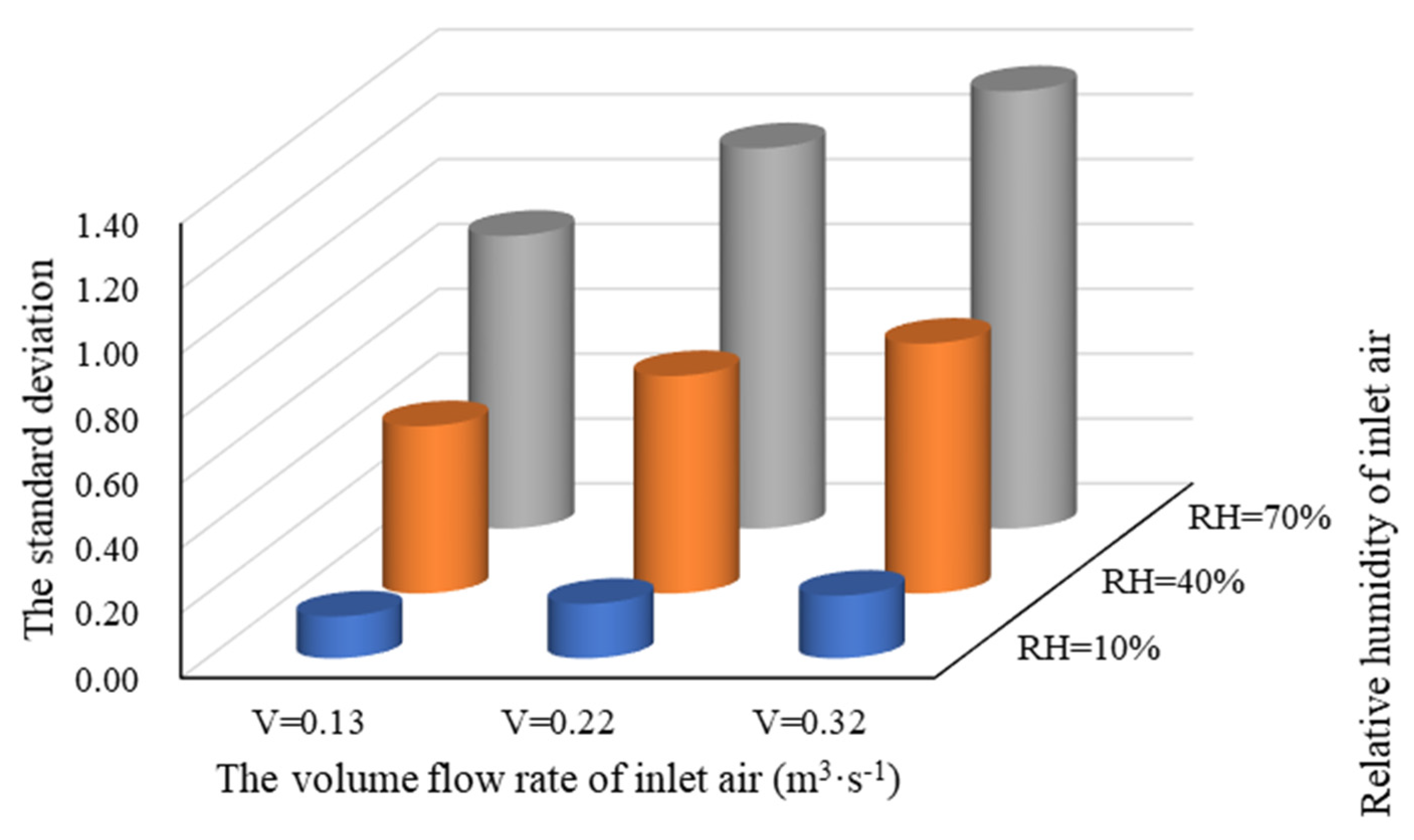 Energies 14 01368 g014 Energies 14 01368 g014