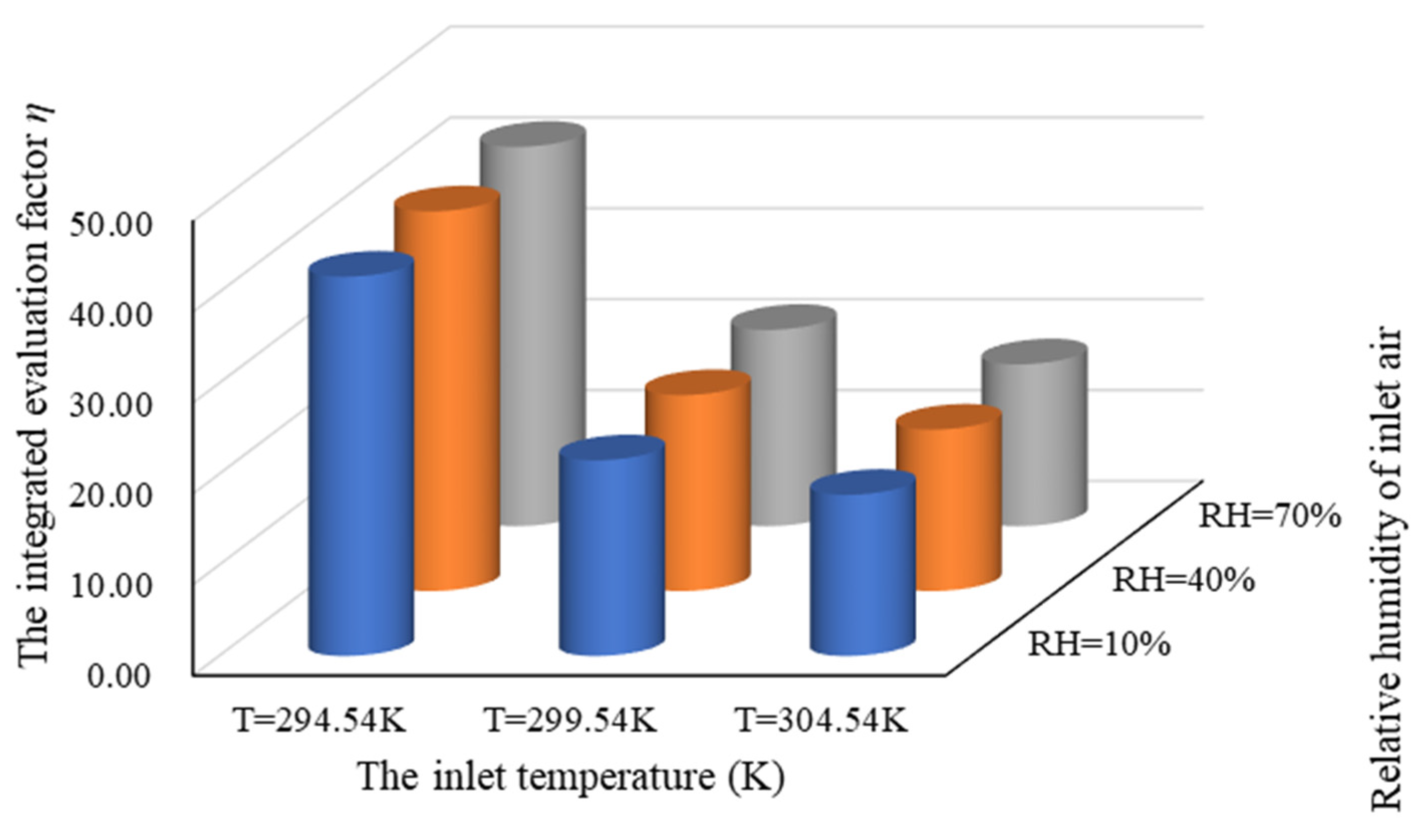 Energies 14 01368 g015 Energies 14 01368 g015