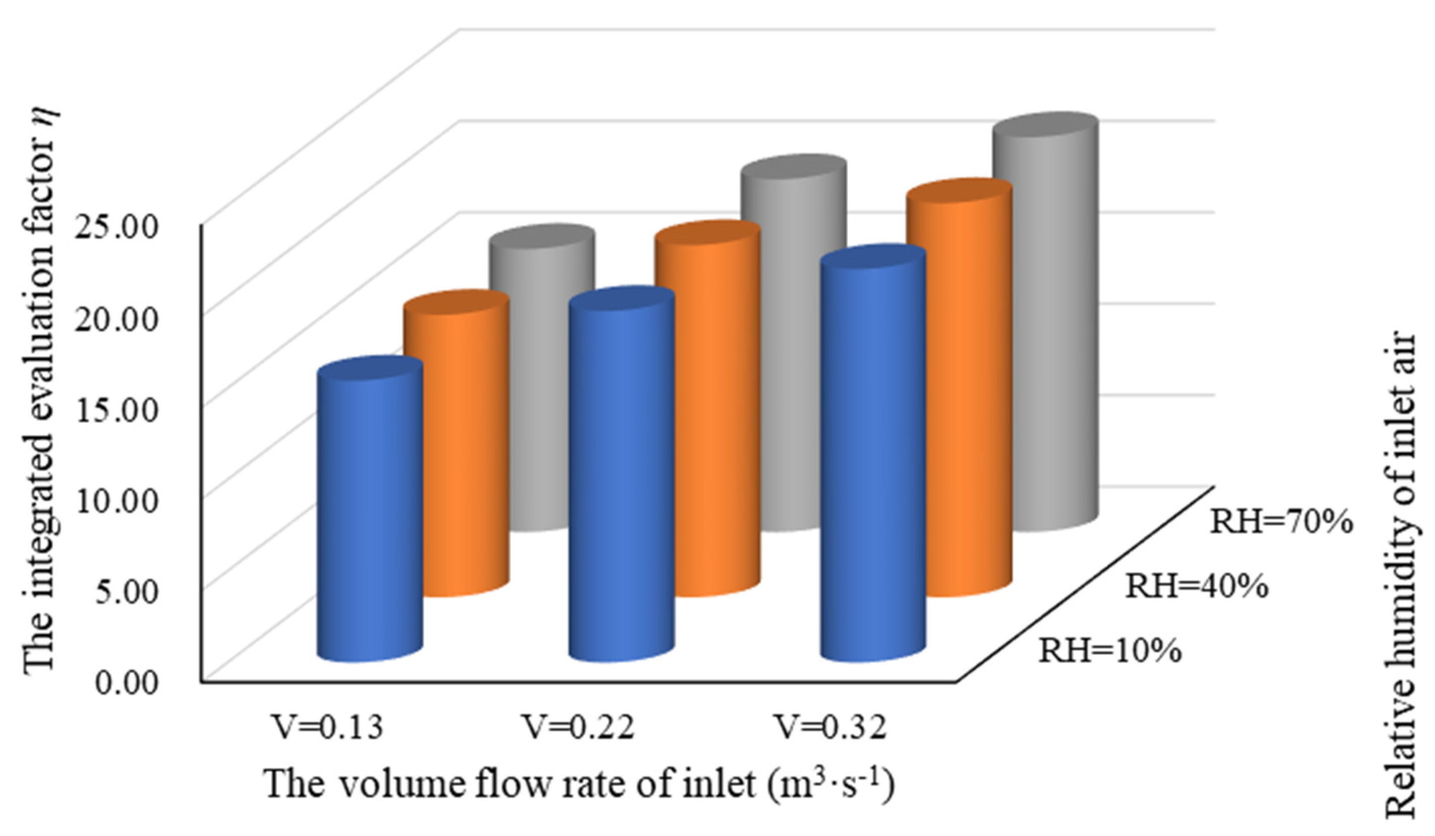 Energies 14 01368 g016 Energies 14 01368 g016