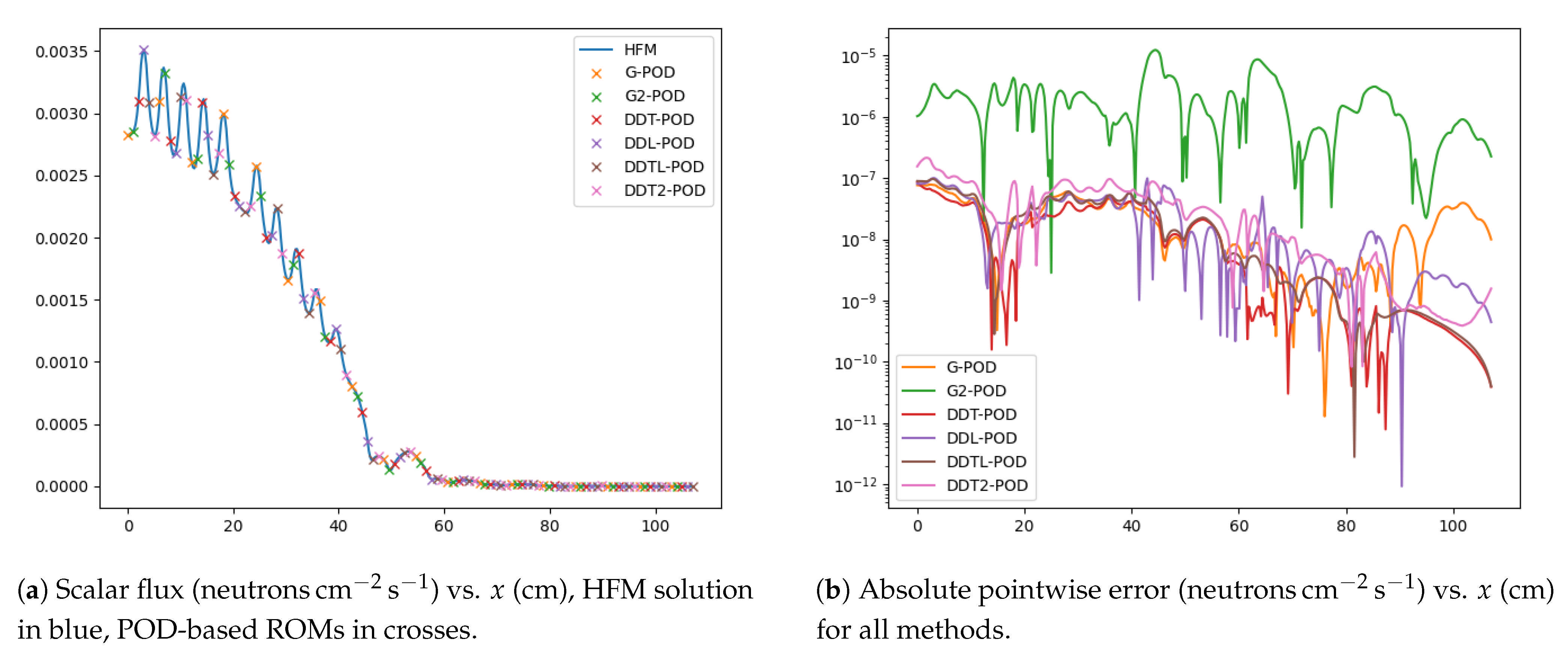 Energies 14 01369 g008