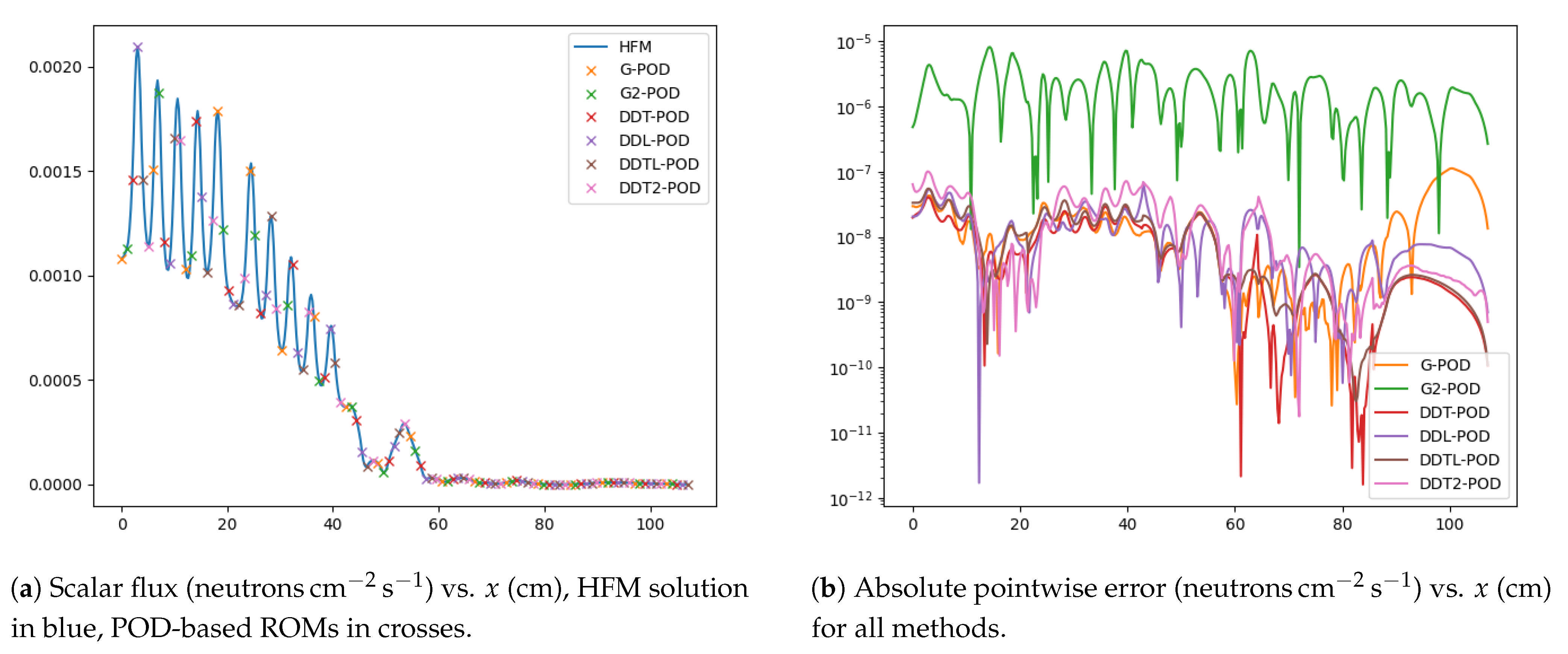 Energies 14 01369 g009