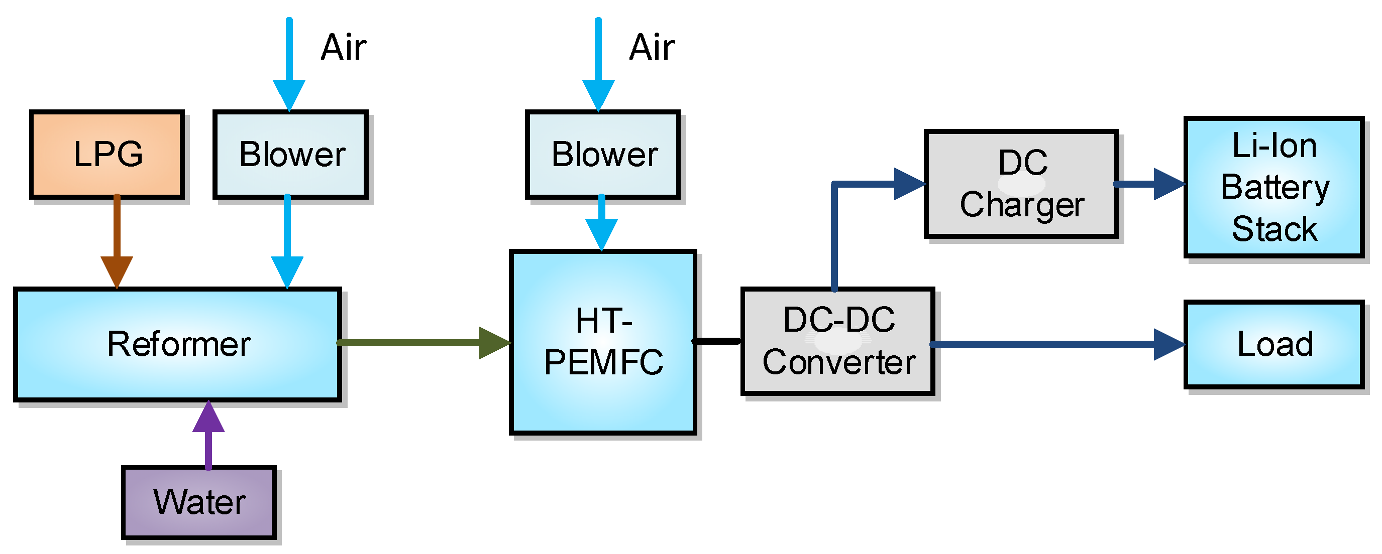 Energies 14 01371 g001