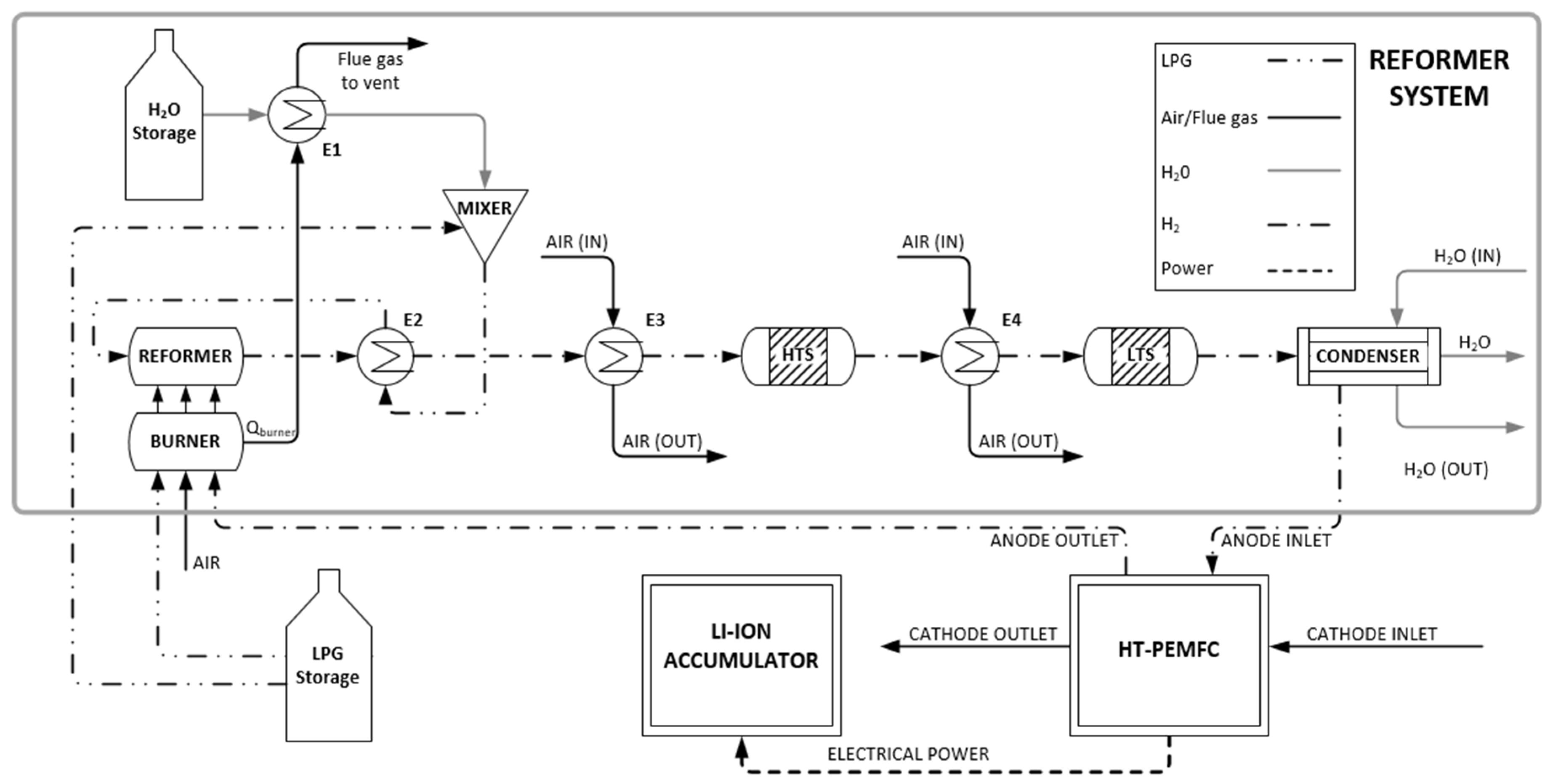 Energies 14 01371 g003