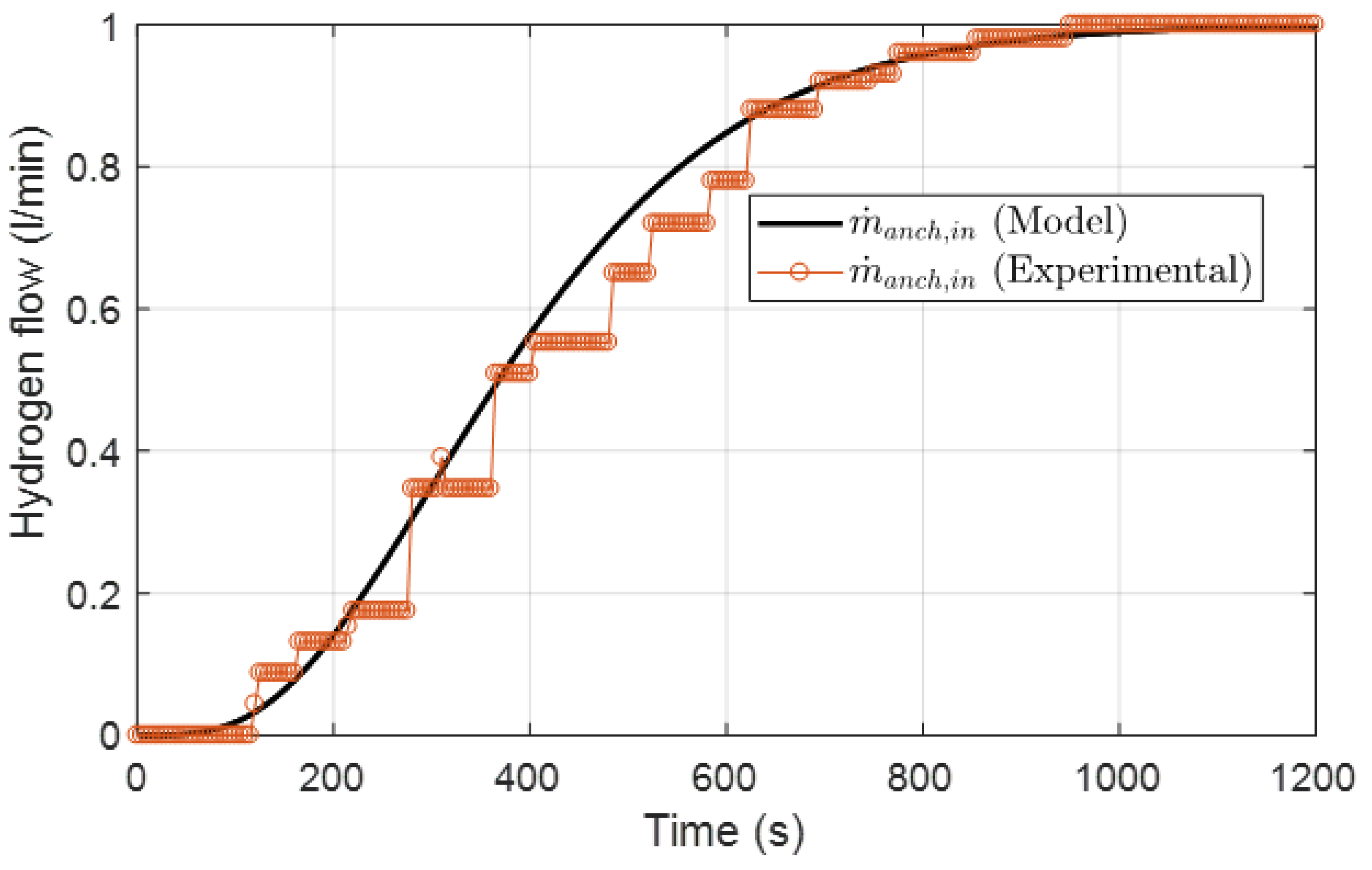 Energies 14 01371 g004
