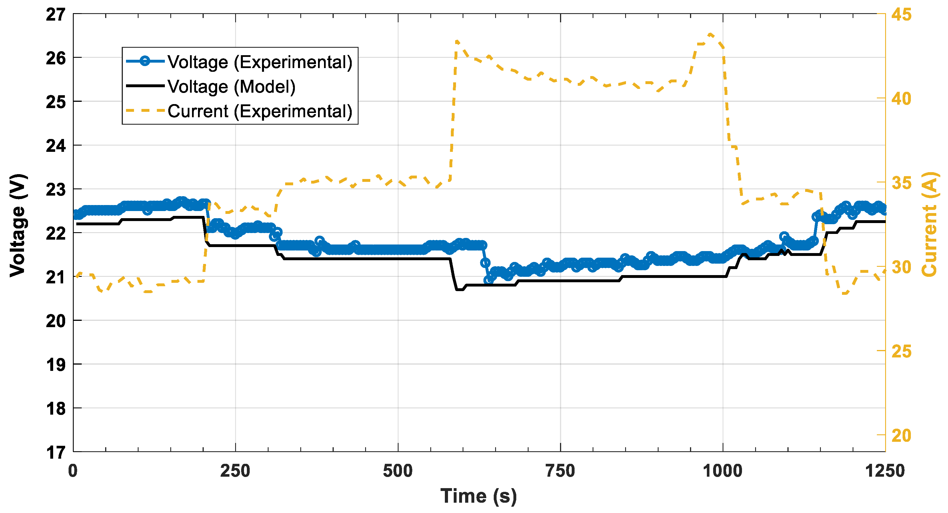 Energies 14 01371 g007