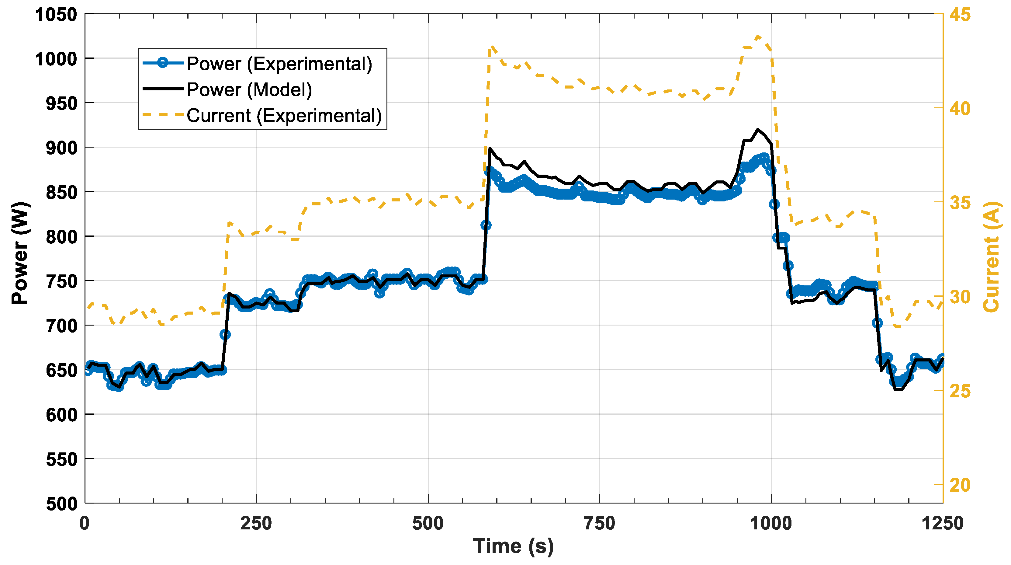 Energies 14 01371 g008