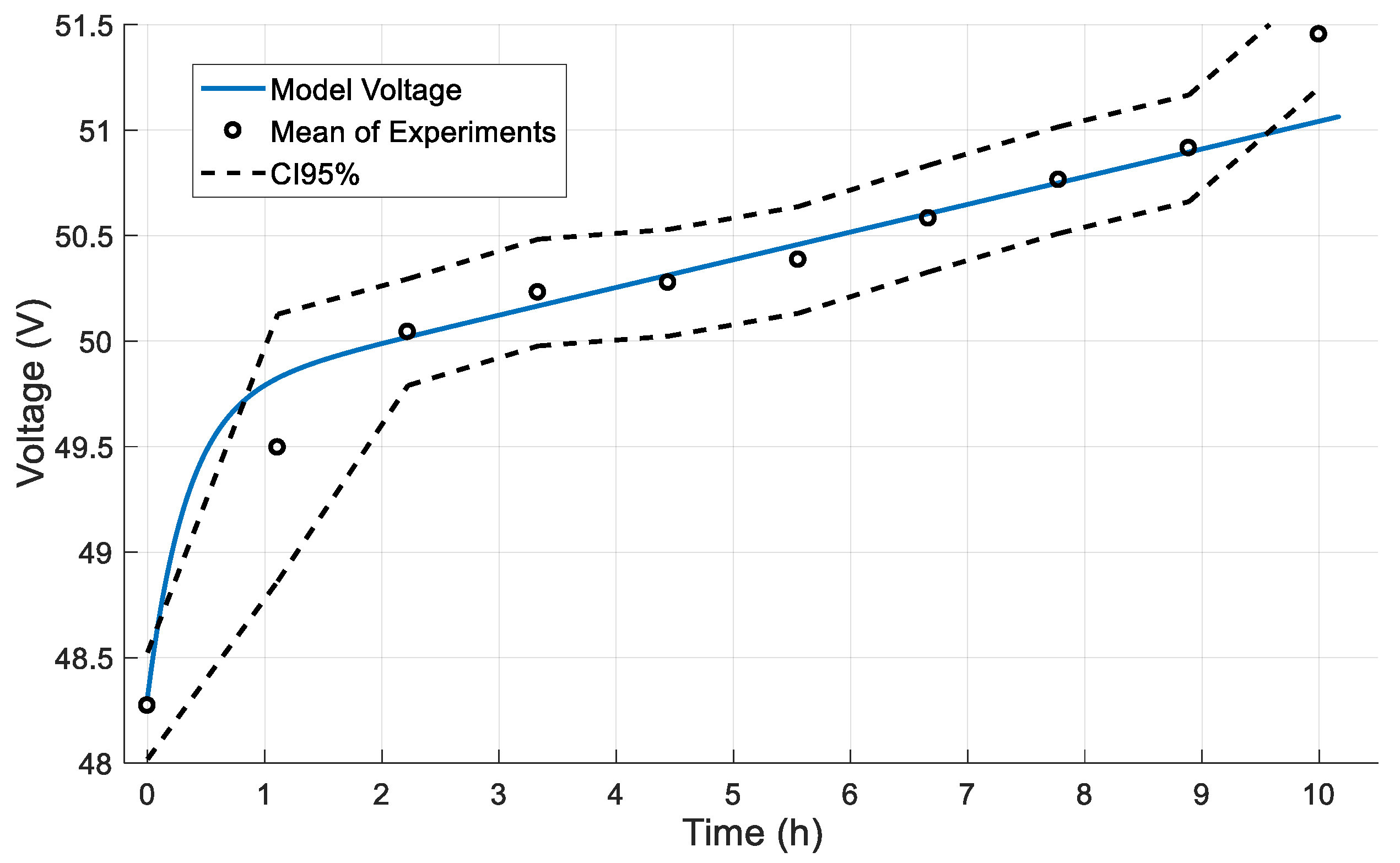 Energies 14 01371 g009