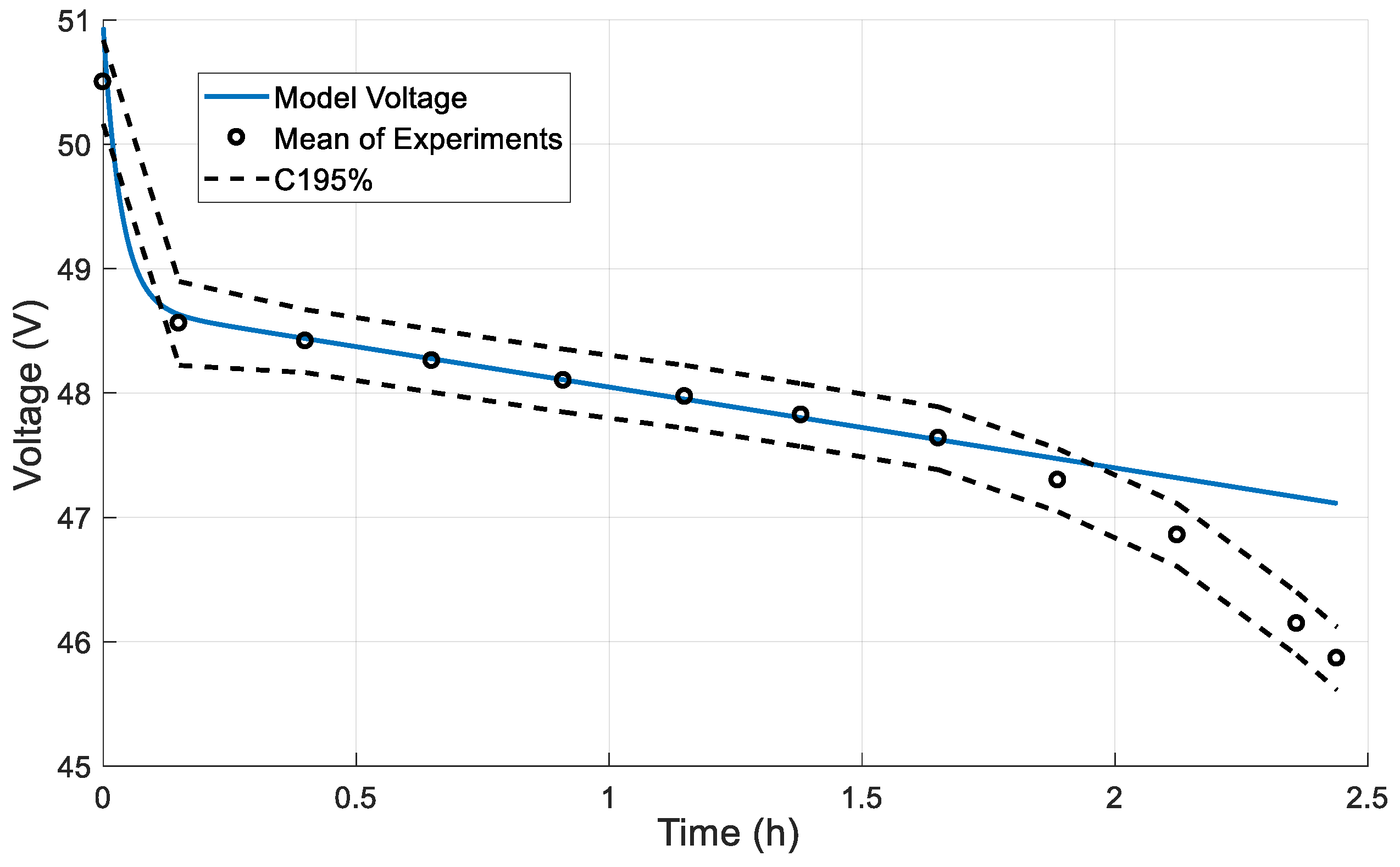 Energies 14 01371 g010