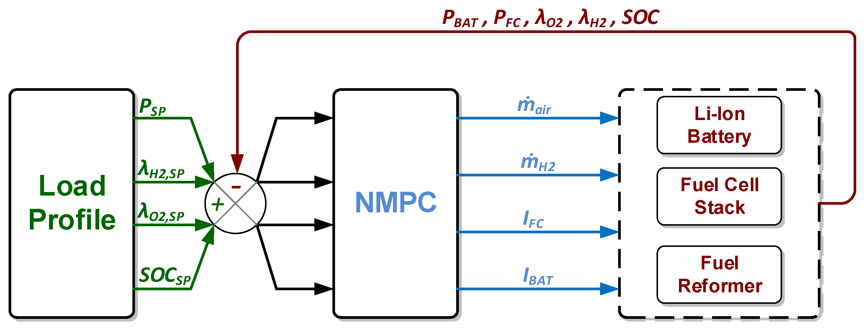 Energies 14 01371 g011